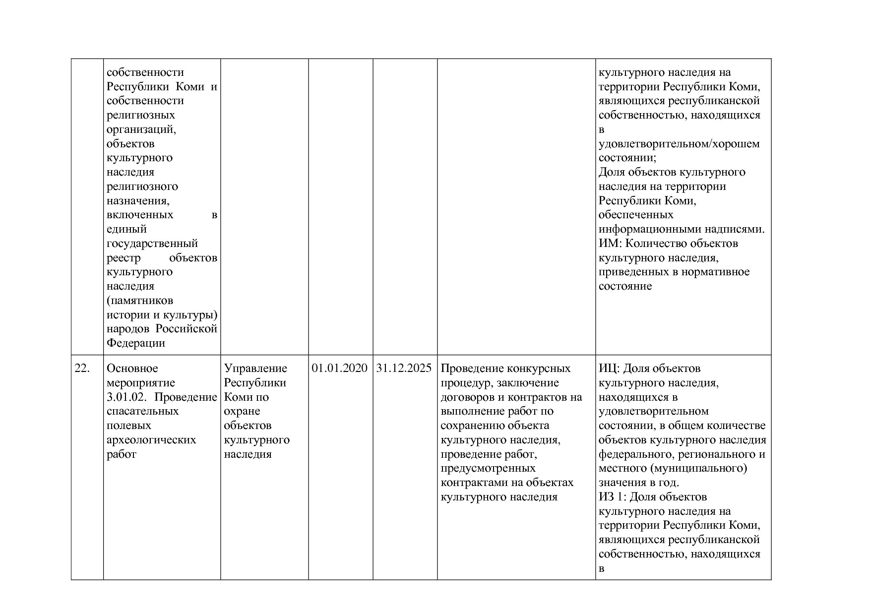 Постановление Правительства РК от 31_10_2019 N 524 (ред_ от.pdf