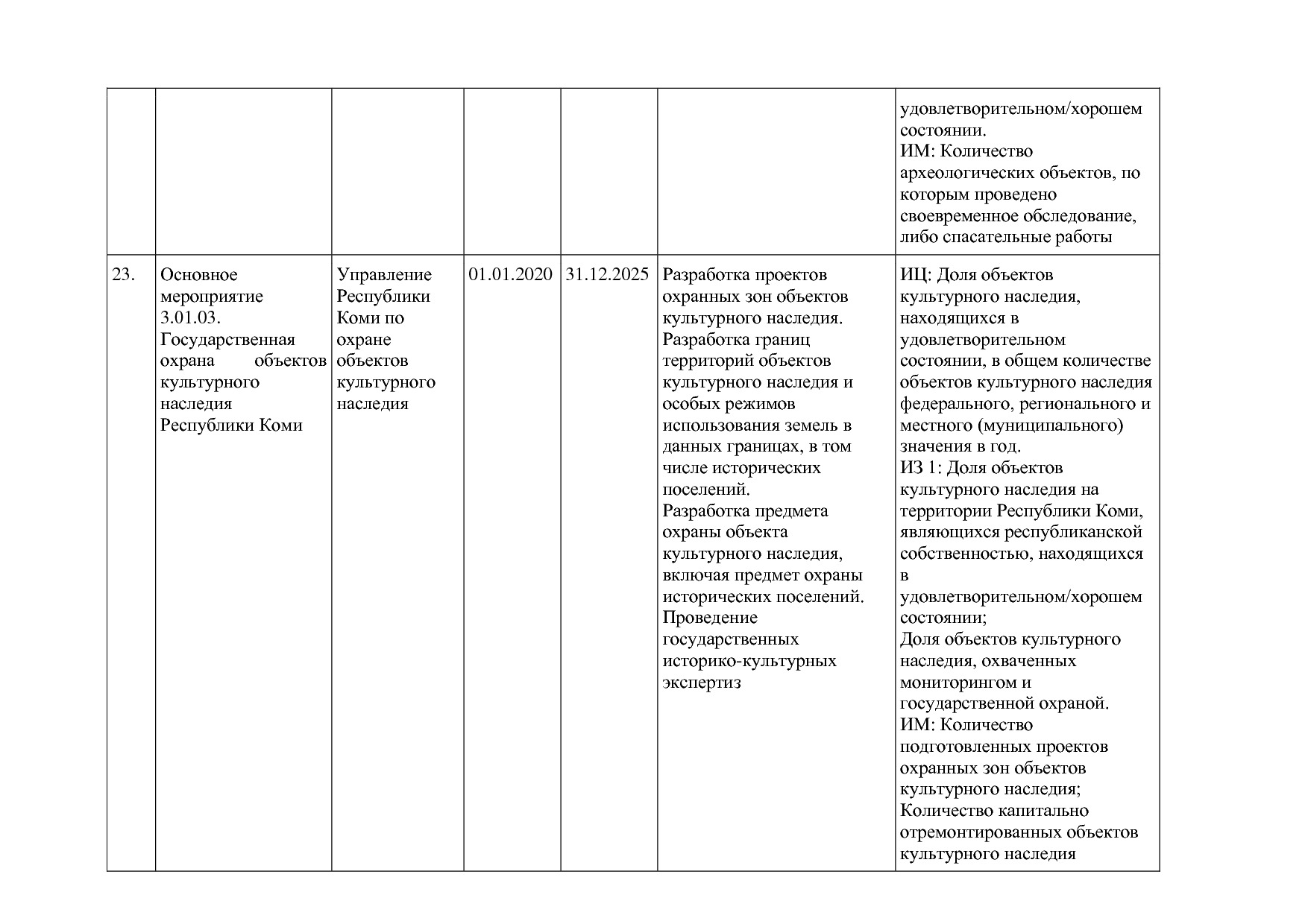 Постановление Правительства РК от 31_10_2019 N 524 (ред_ от.pdf