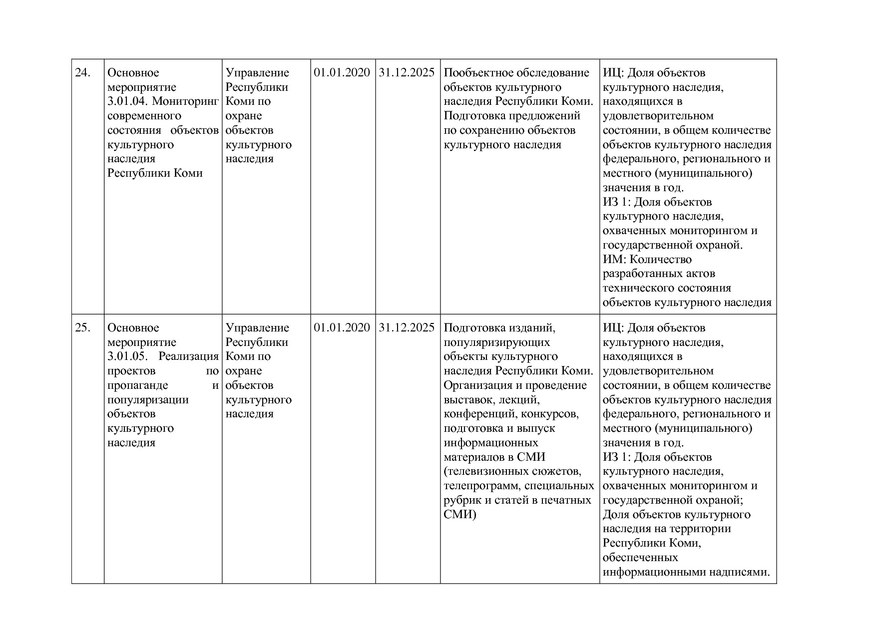 Постановление Правительства РК от 31_10_2019 N 524 (ред_ от.pdf