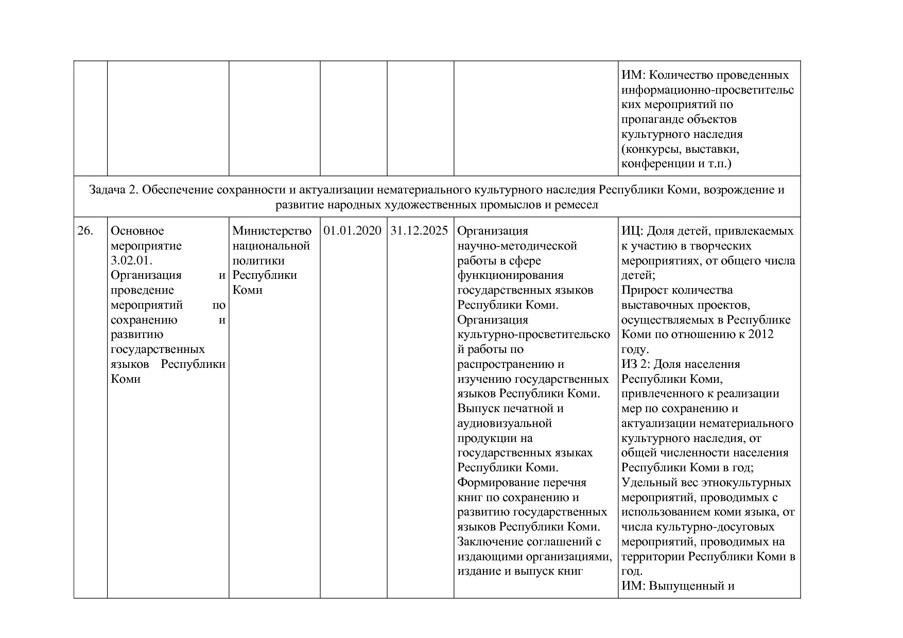 Постановление Правительства РК от 31_10_2019 N 524 (ред_ от.pdf