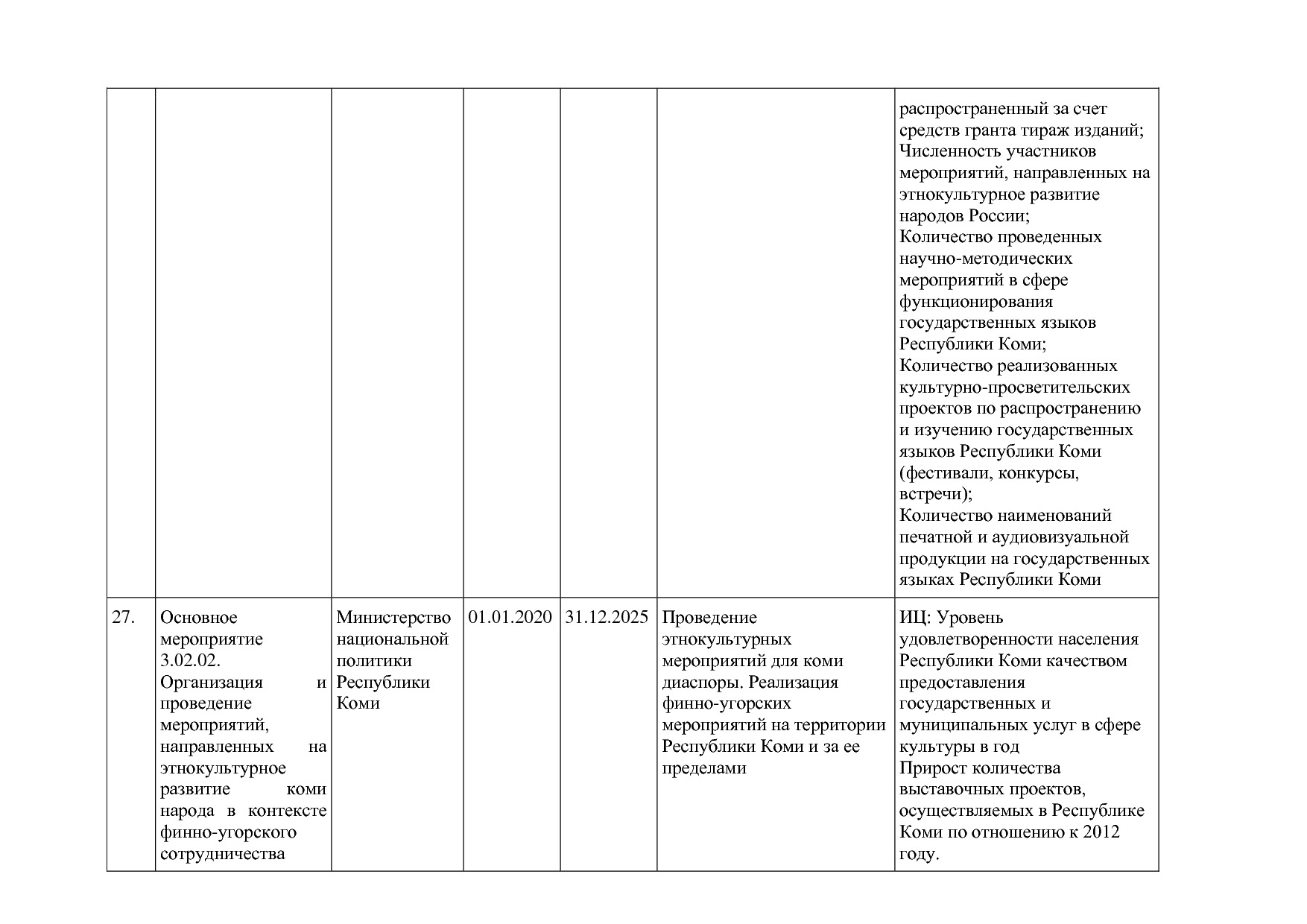 Постановление Правительства РК от 31_10_2019 N 524 (ред_ от.pdf