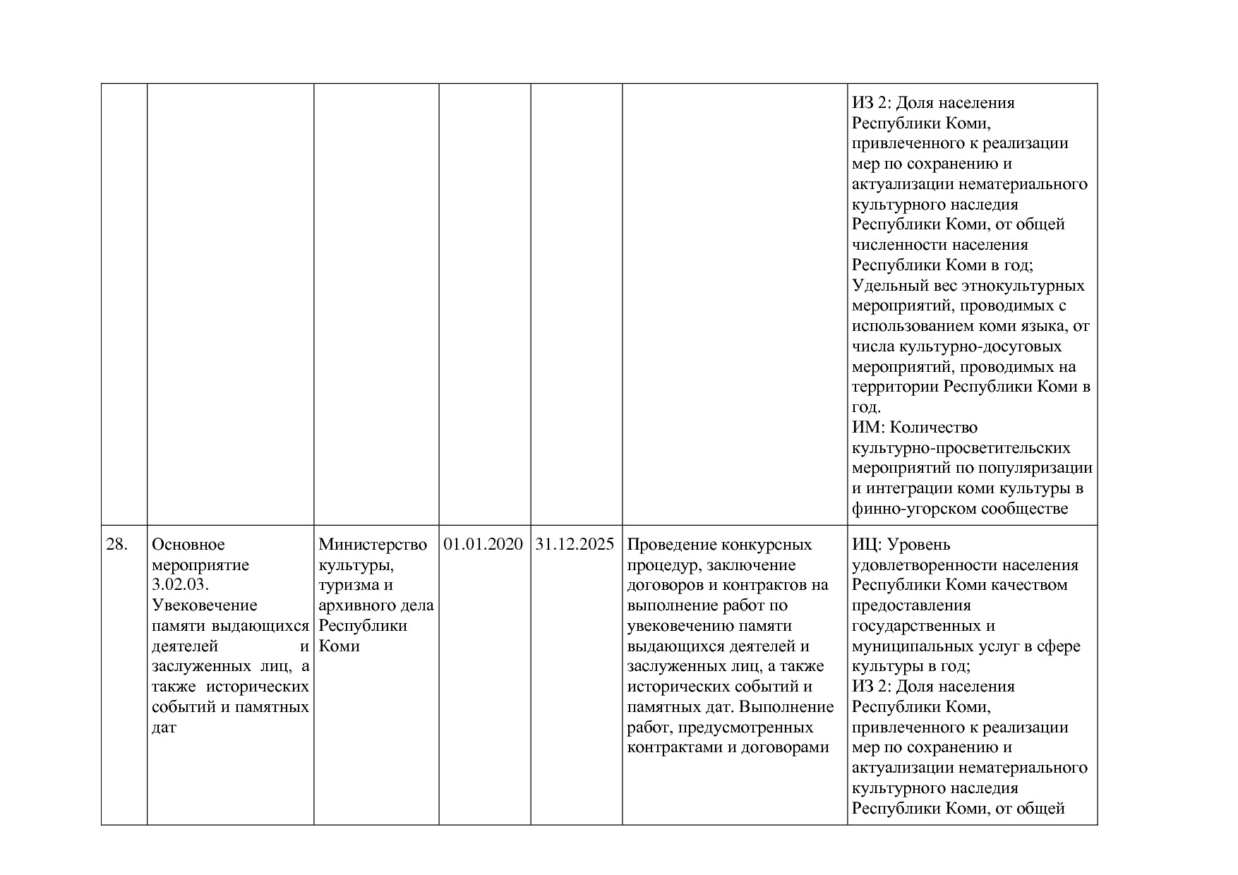 Постановление Правительства РК от 31_10_2019 N 524 (ред_ от.pdf
