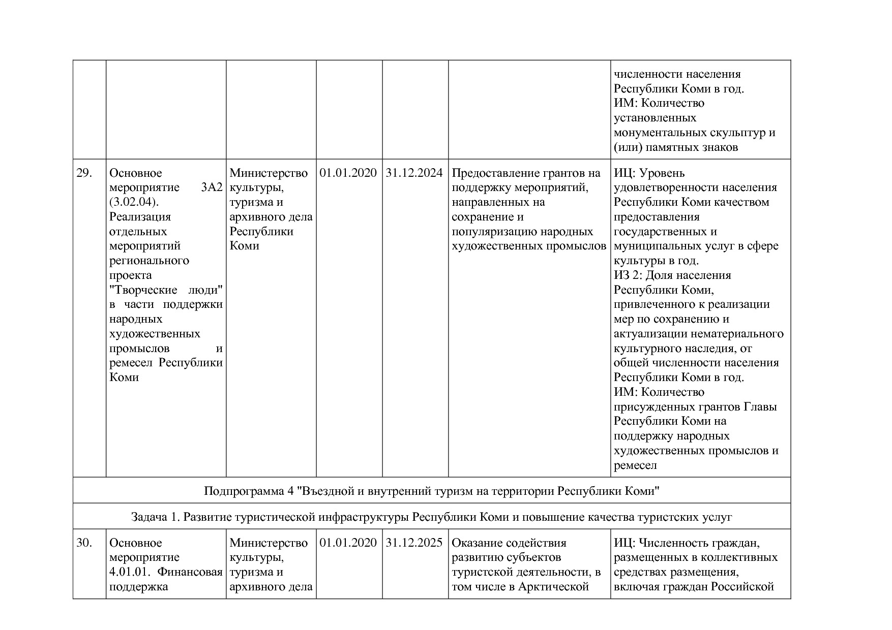 Постановление Правительства РК от 31_10_2019 N 524 (ред_ от.pdf