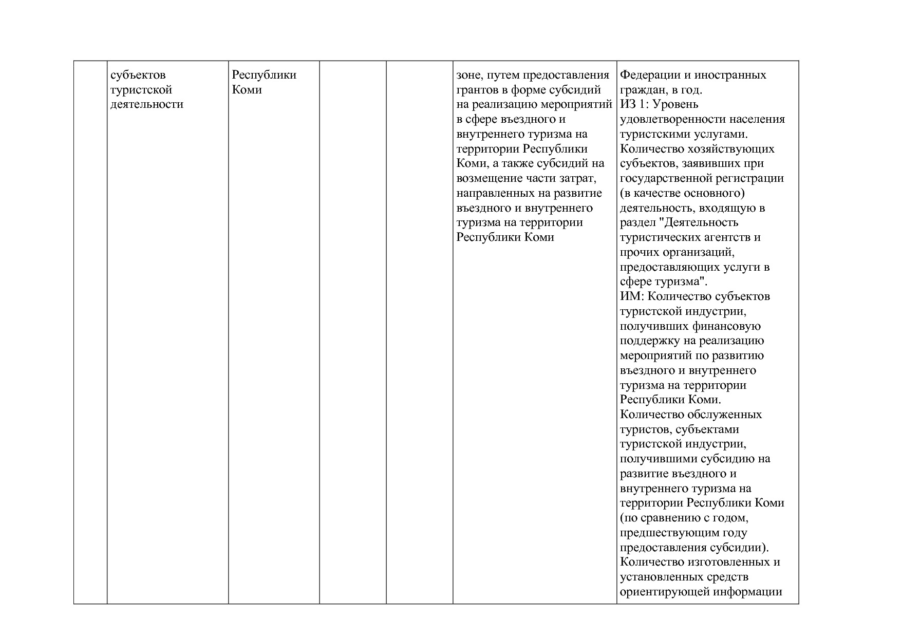 Постановление Правительства РК от 31_10_2019 N 524 (ред_ от.pdf