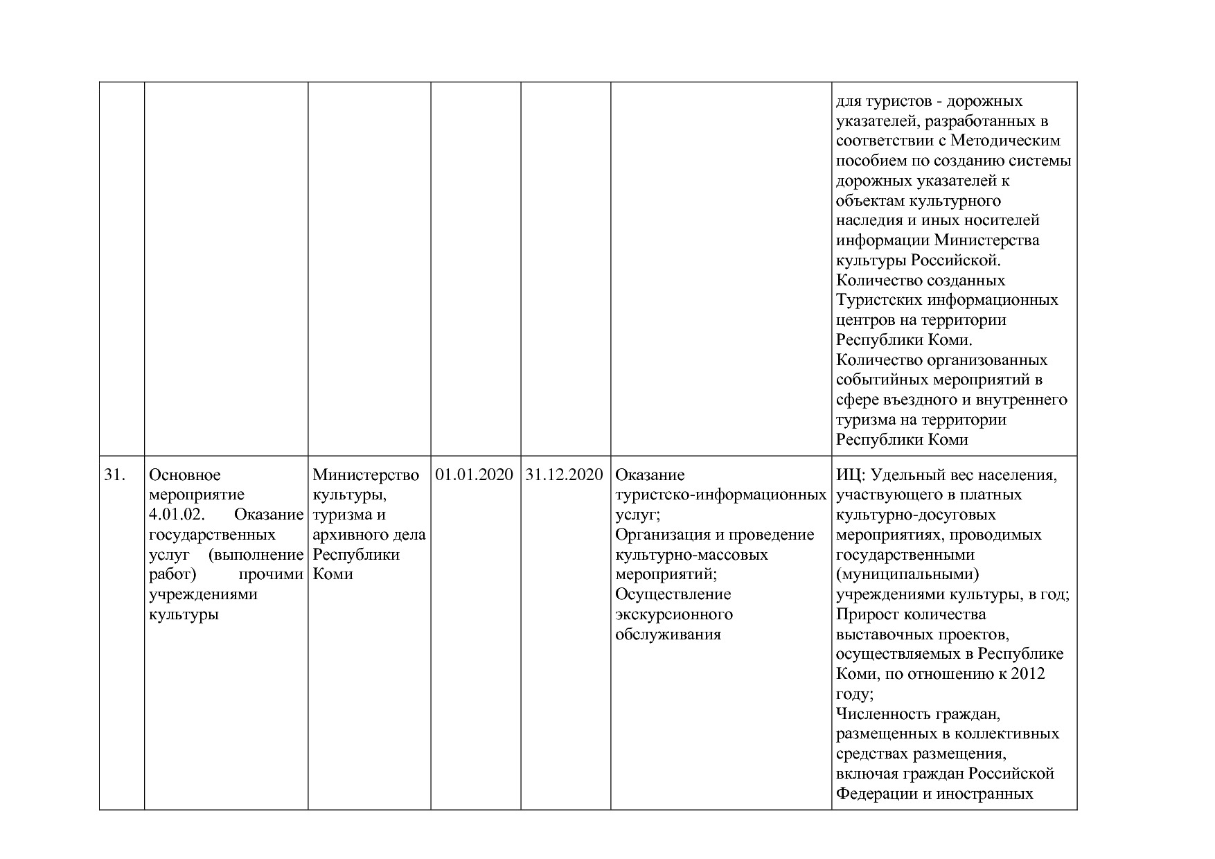 Постановление Правительства РК от 31_10_2019 N 524 (ред_ от.pdf