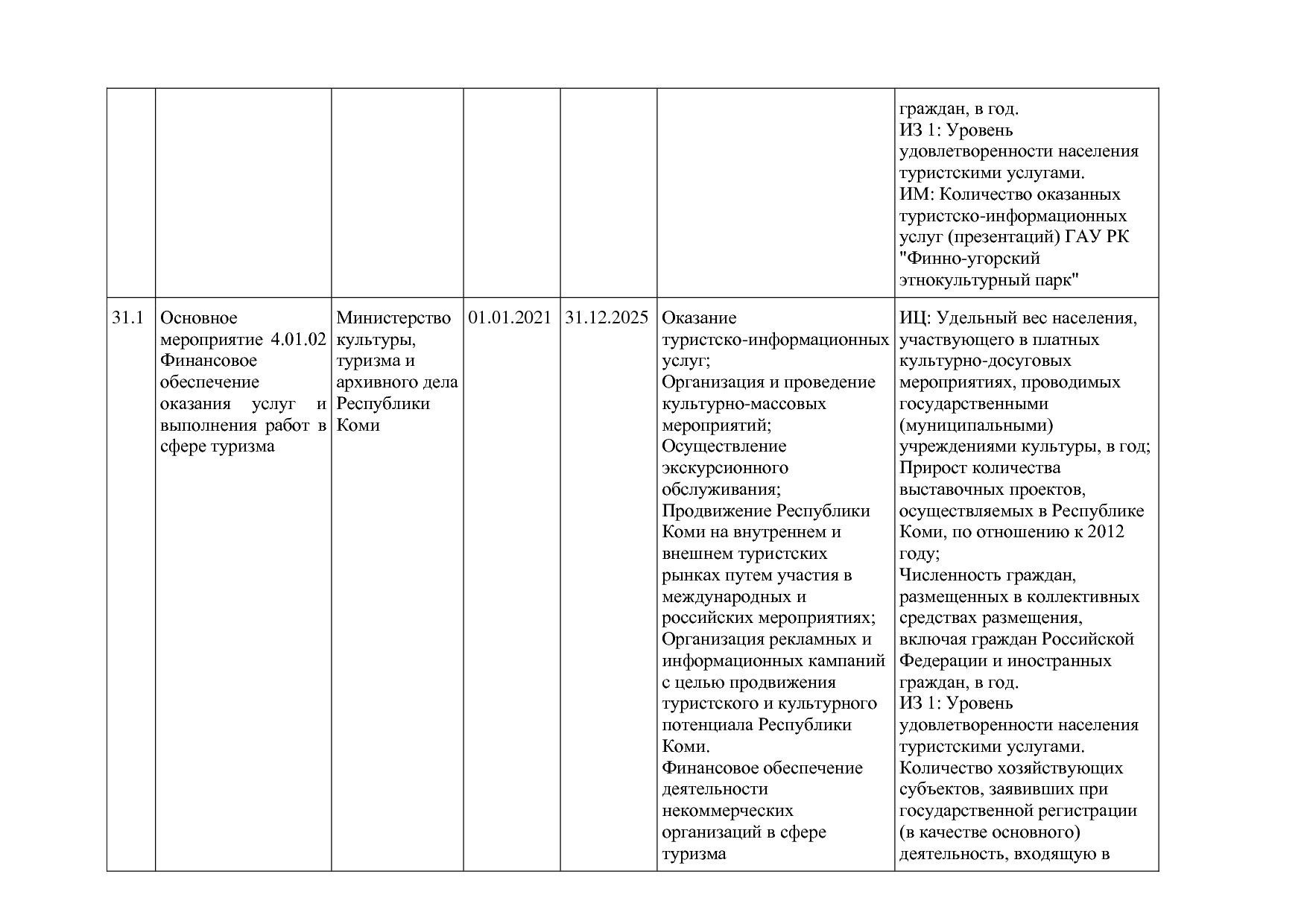 Постановление Правительства РК от 31_10_2019 N 524 (ред_ от.pdf