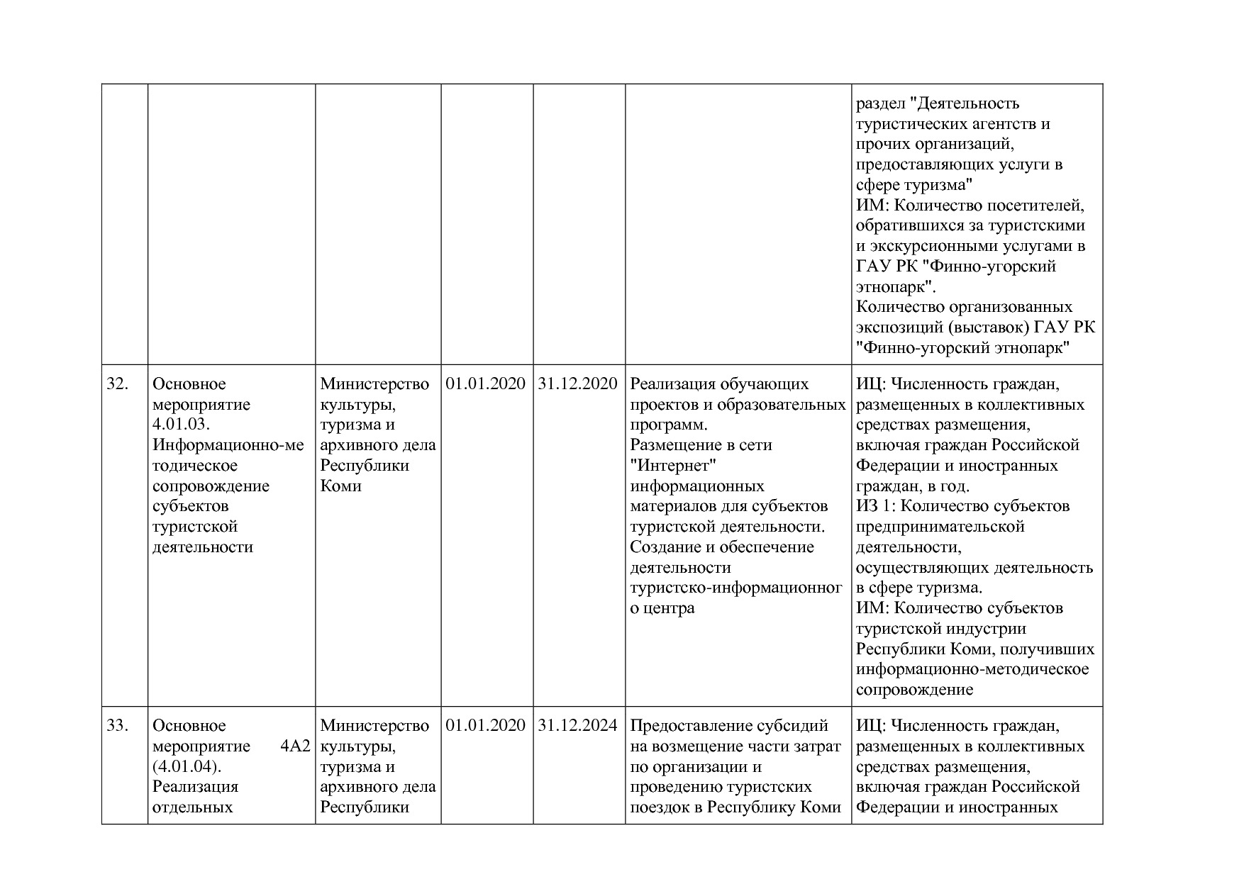 Постановление Правительства РК от 31_10_2019 N 524 (ред_ от.pdf