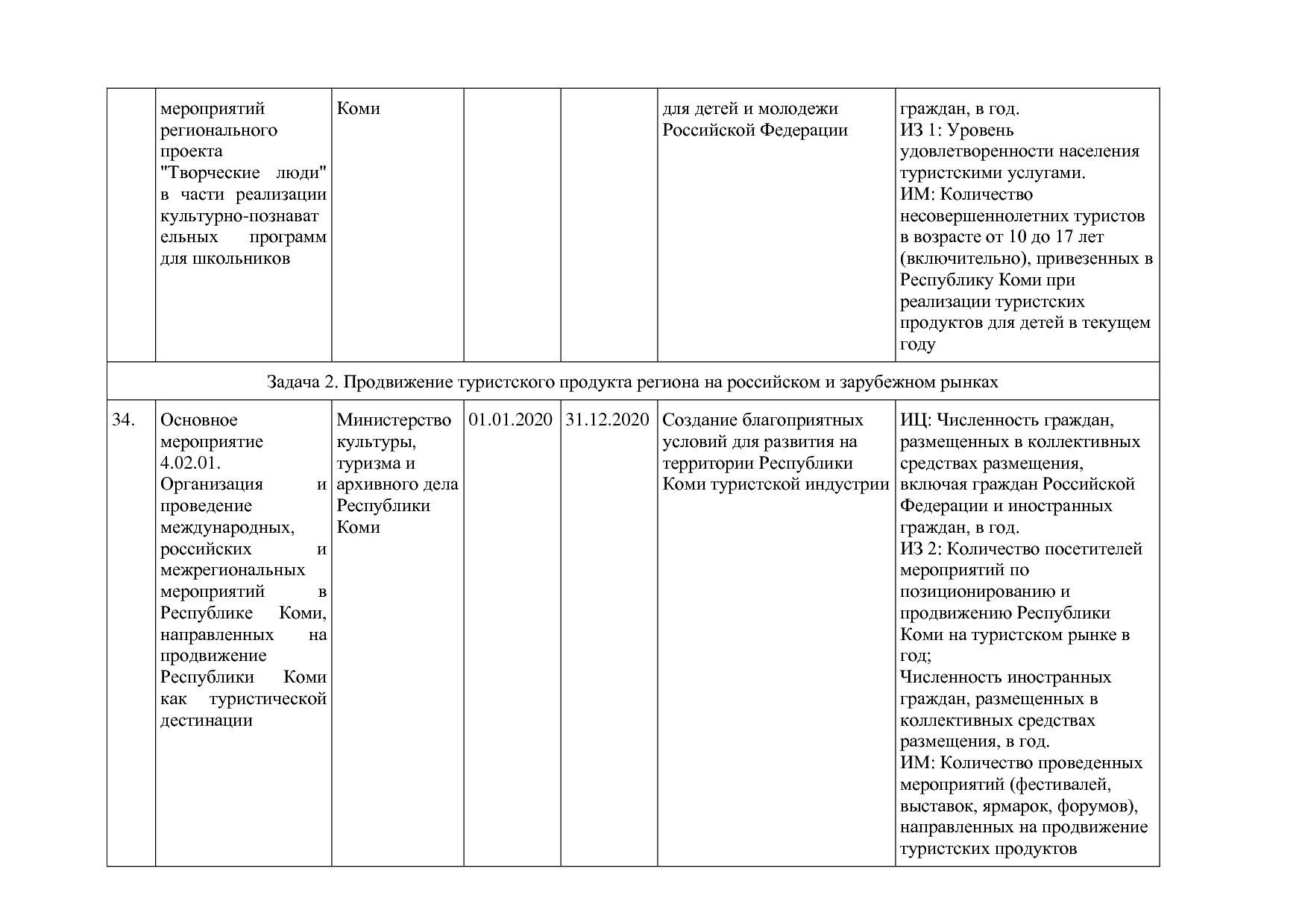 Постановление Правительства РК от 31_10_2019 N 524 (ред_ от.pdf