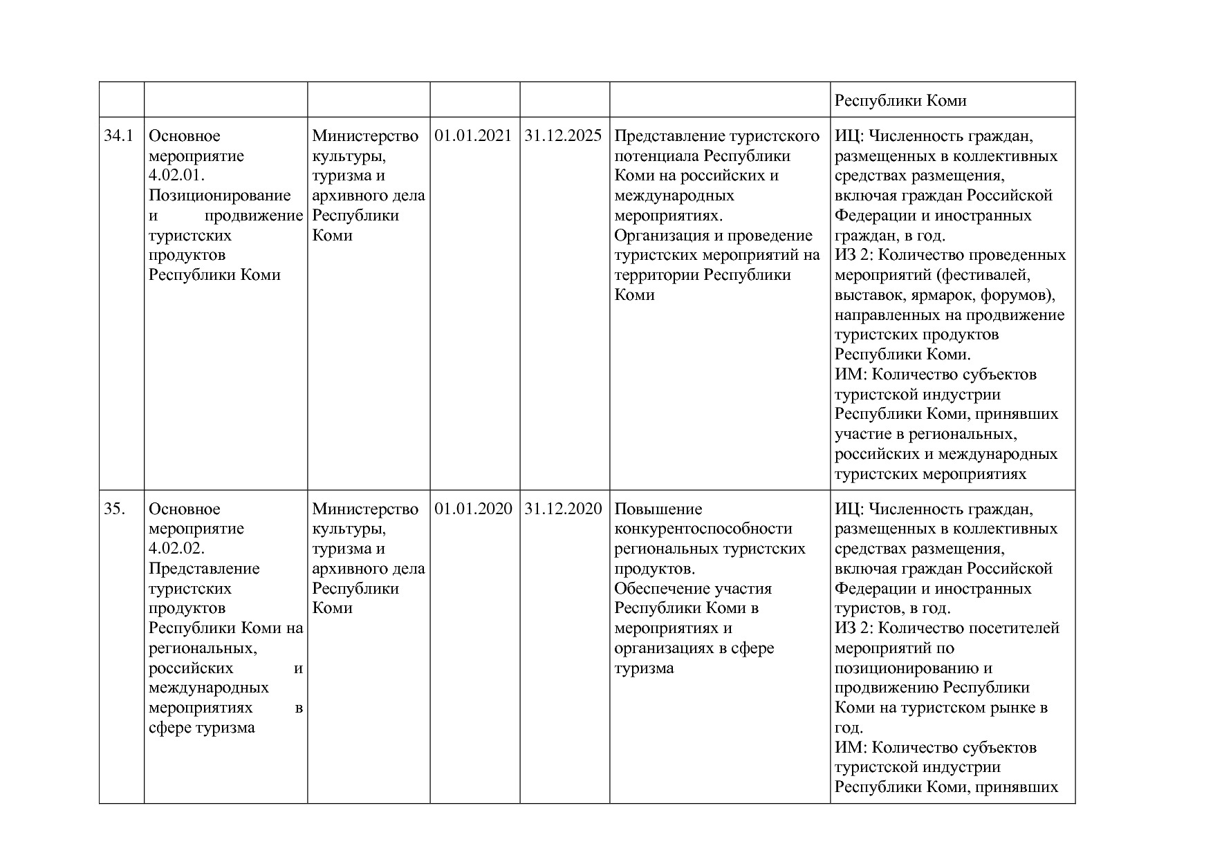 Постановление Правительства РК от 31_10_2019 N 524 (ред_ от.pdf