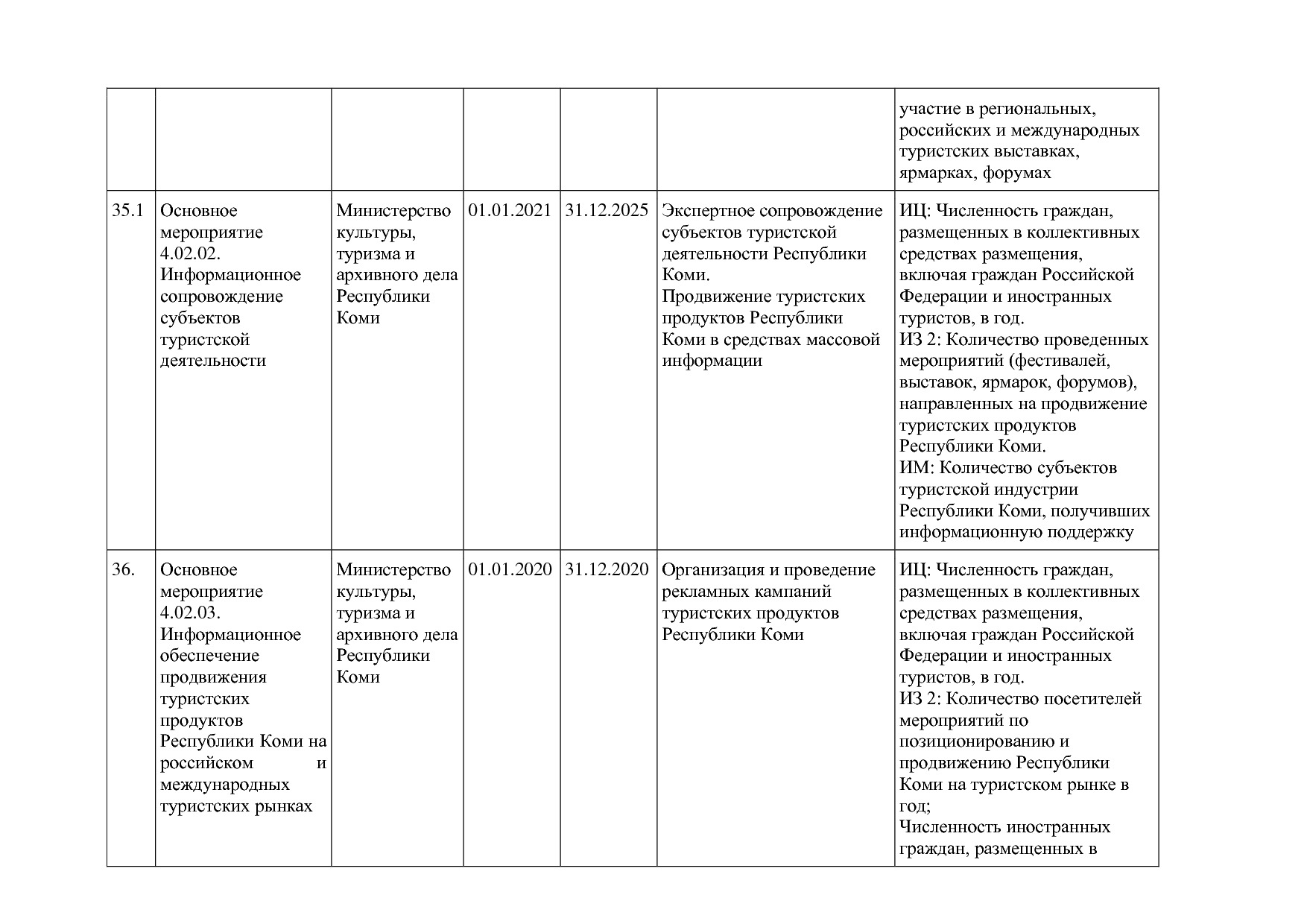 Постановление Правительства РК от 31_10_2019 N 524 (ред_ от.pdf