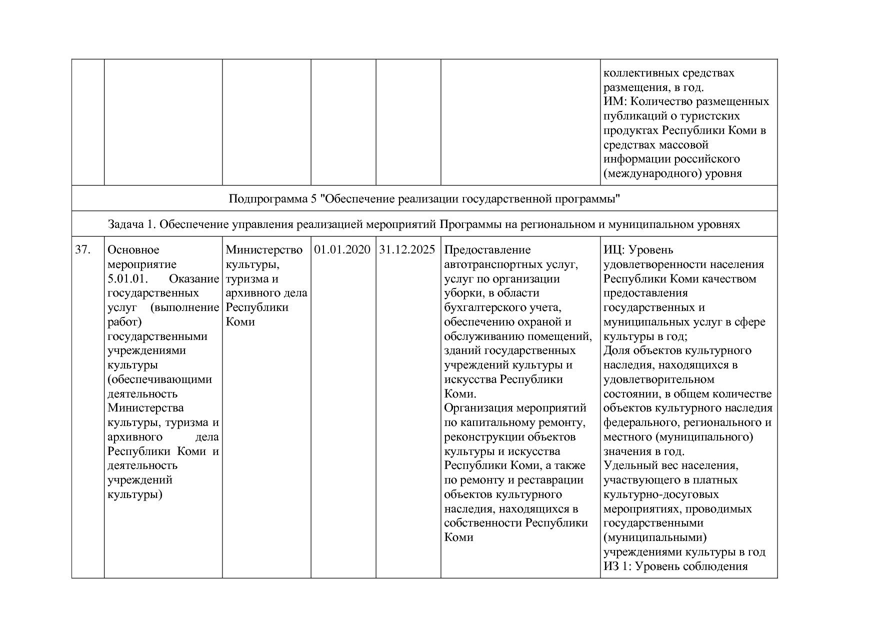 Постановление Правительства РК от 31_10_2019 N 524 (ред_ от.pdf