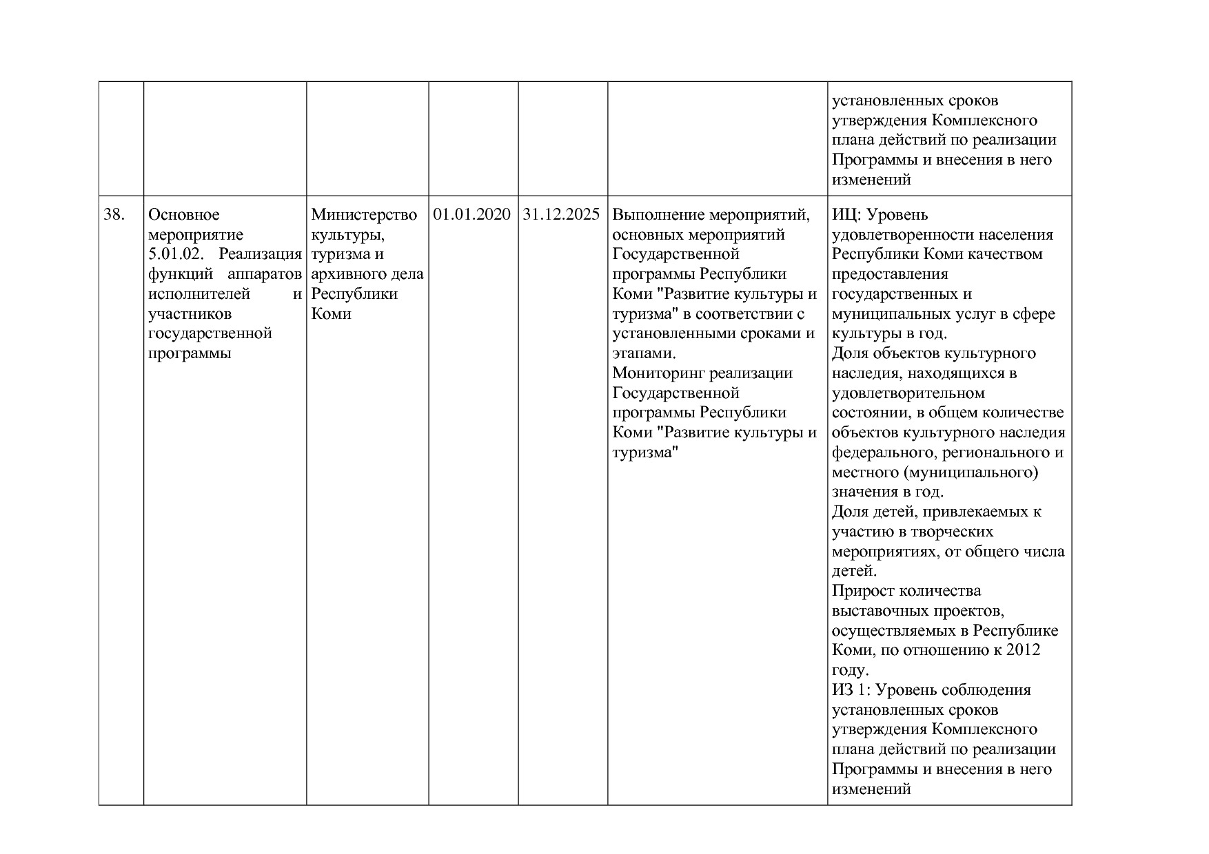 Постановление Правительства РК от 31_10_2019 N 524 (ред_ от.pdf