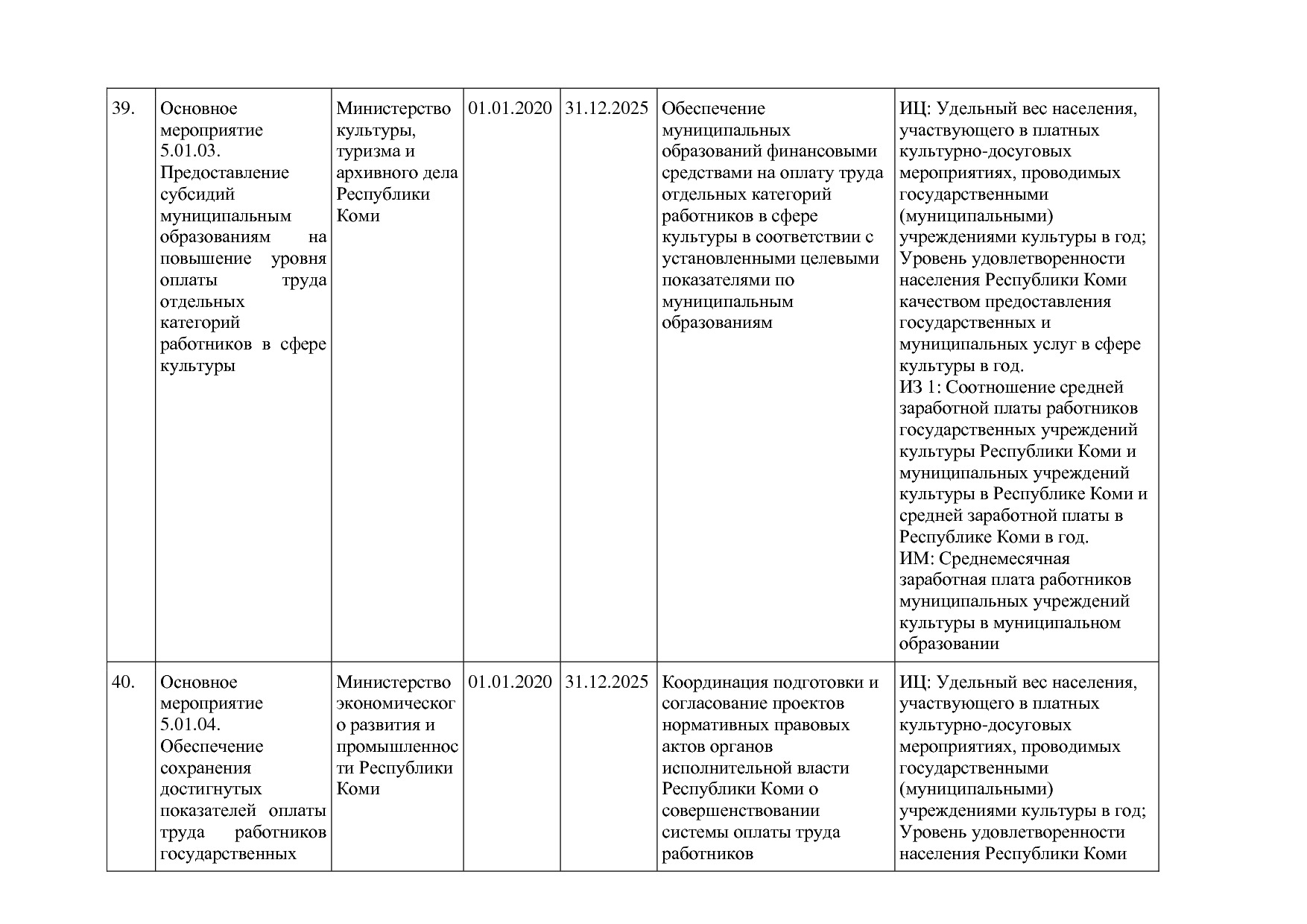 Постановление Правительства РК от 31_10_2019 N 524 (ред_ от.pdf