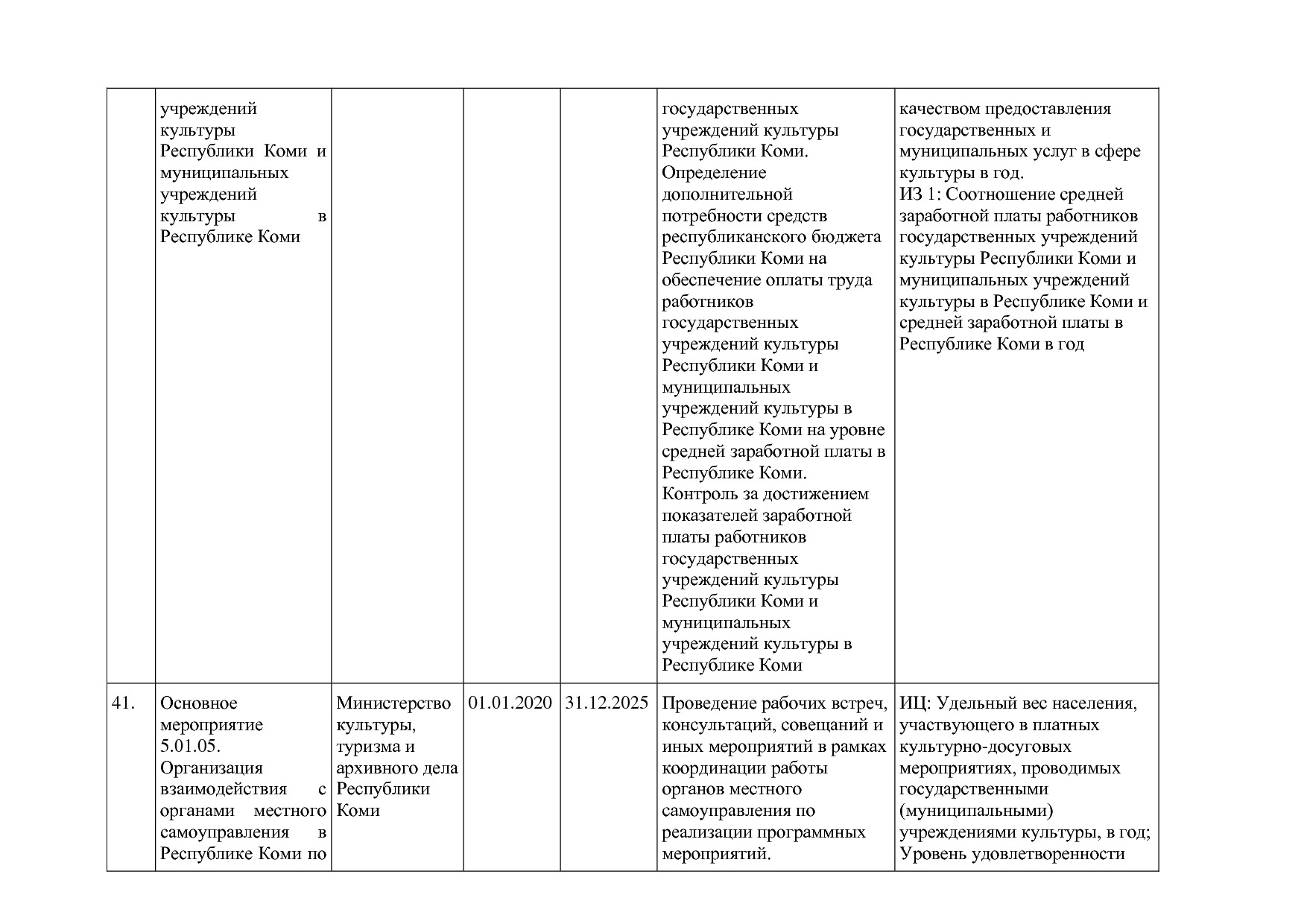 Постановление Правительства РК от 31_10_2019 N 524 (ред_ от.pdf