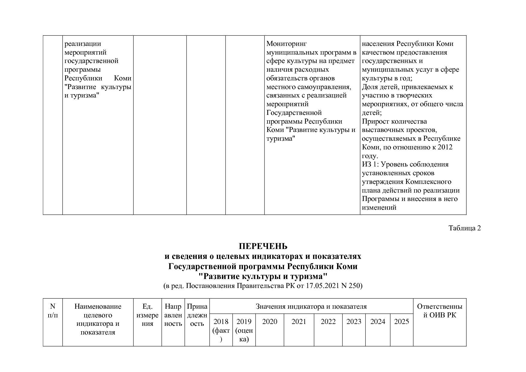 Постановление Правительства РК от 31_10_2019 N 524 (ред_ от.pdf