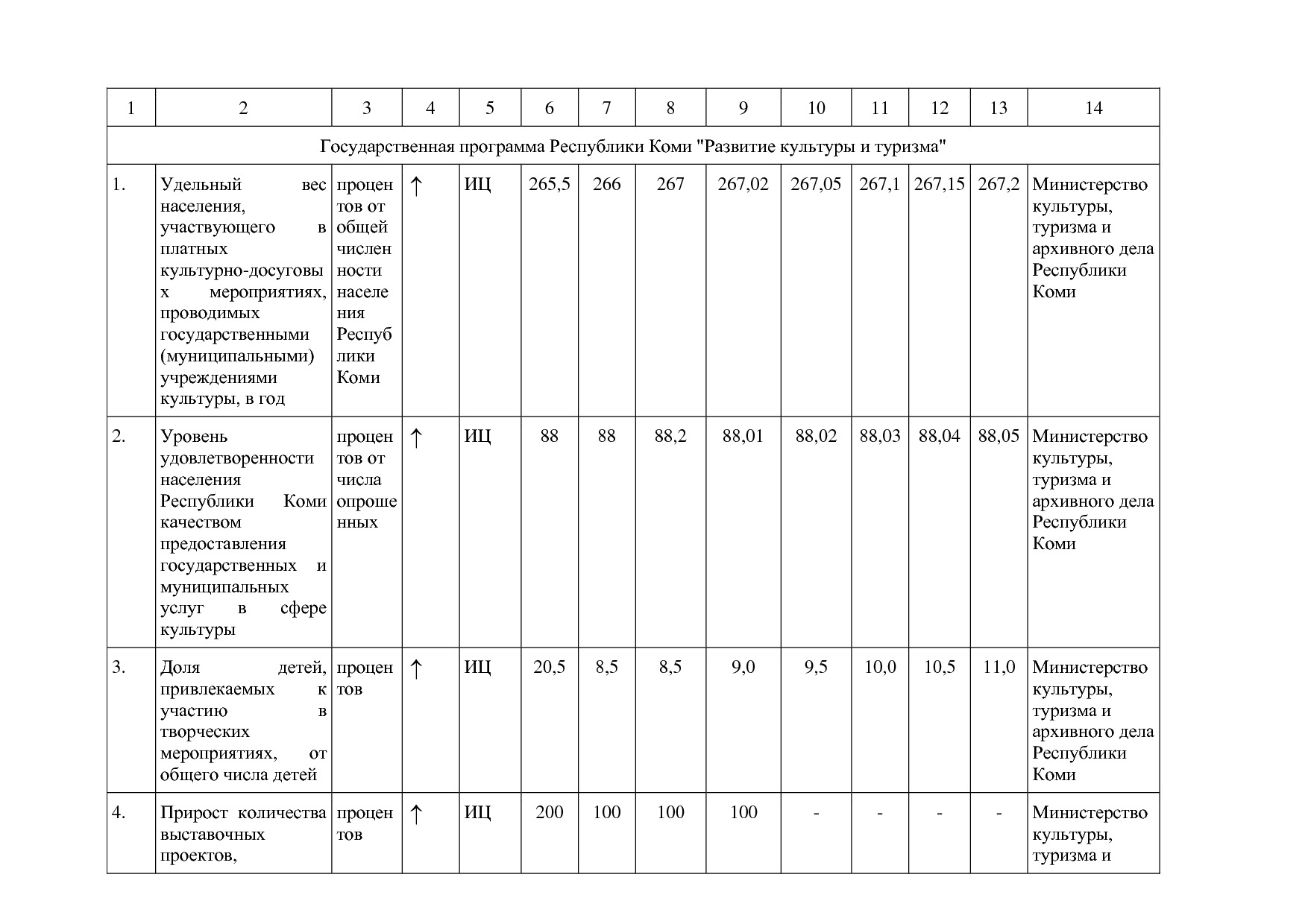 Постановление Правительства РК от 31_10_2019 N 524 (ред_ от.pdf