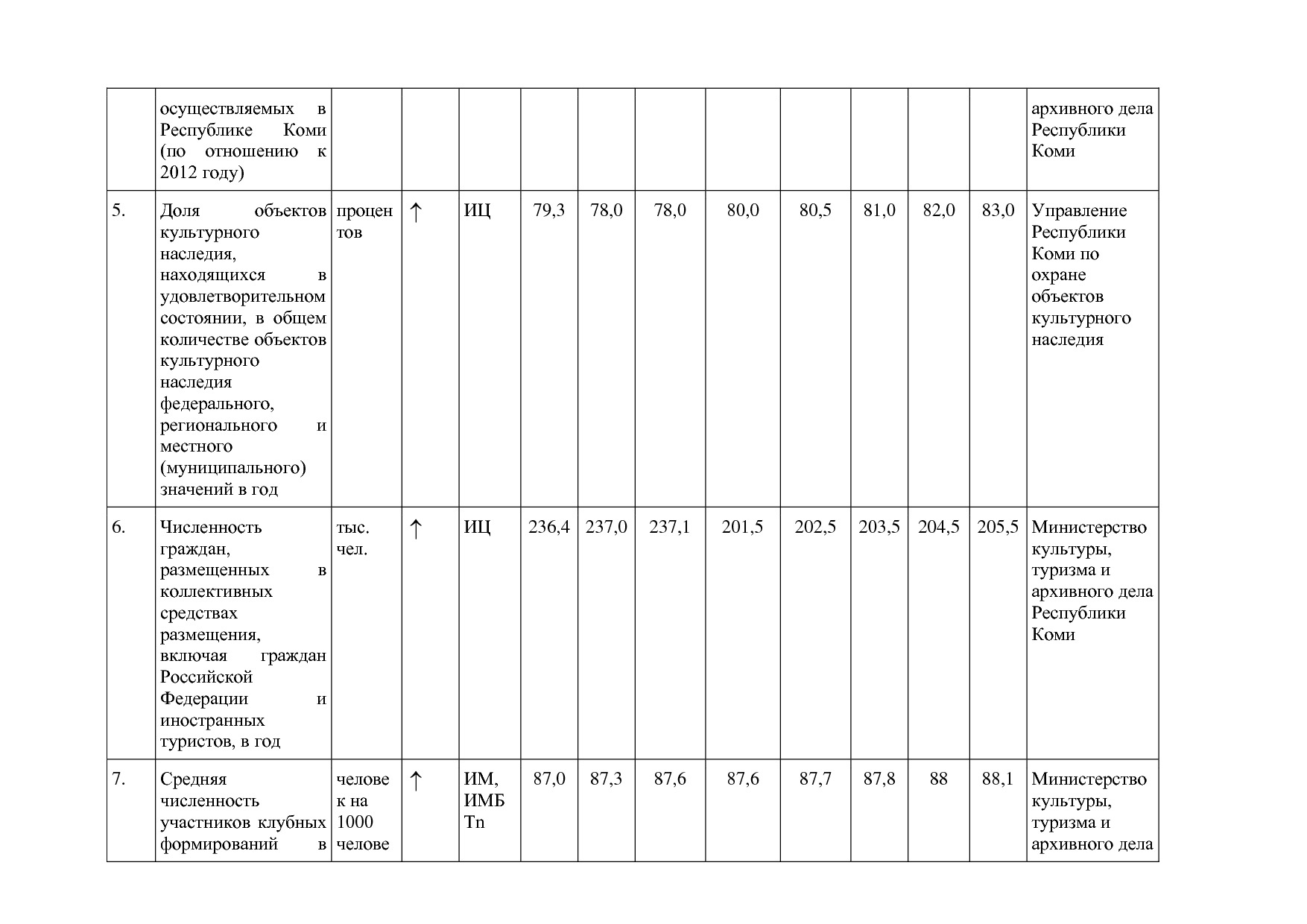 Постановление Правительства РК от 31_10_2019 N 524 (ред_ от.pdf