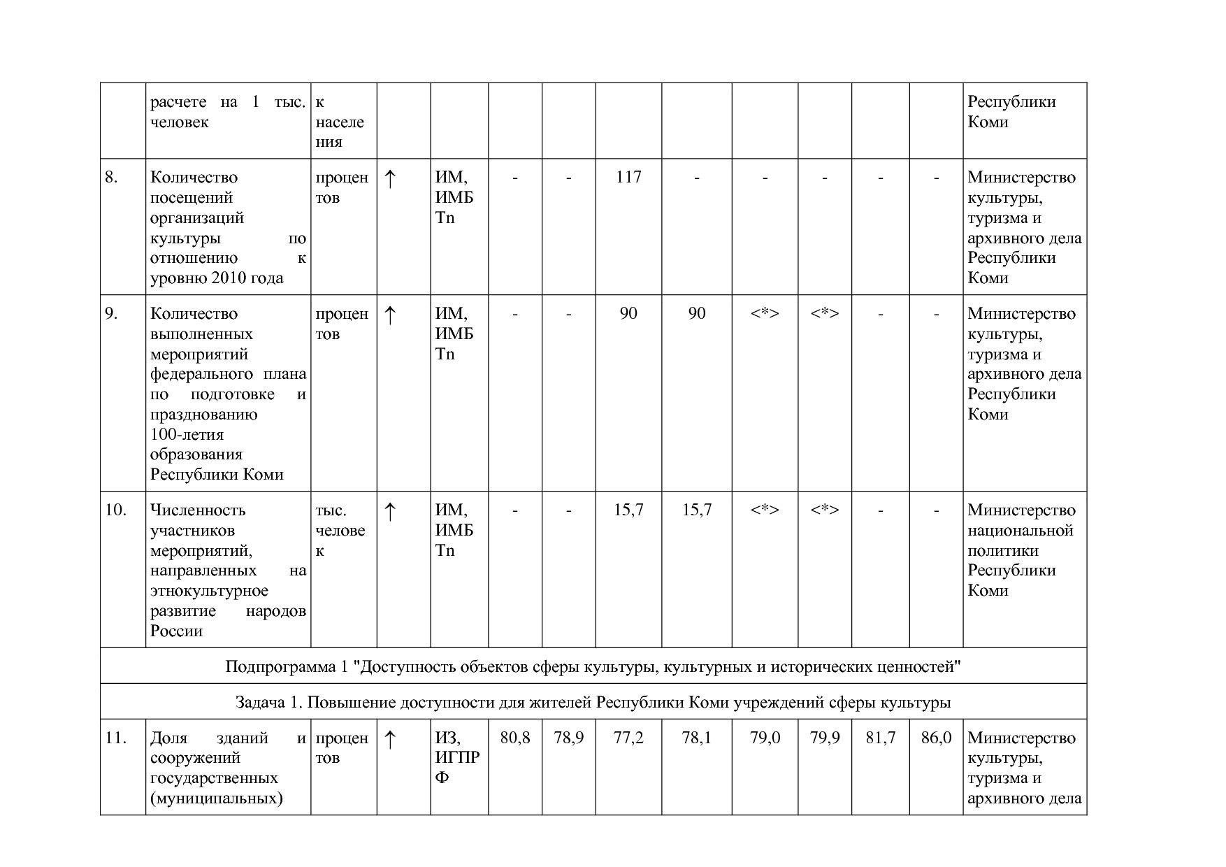 Постановление Правительства РК от 31_10_2019 N 524 (ред_ от.pdf