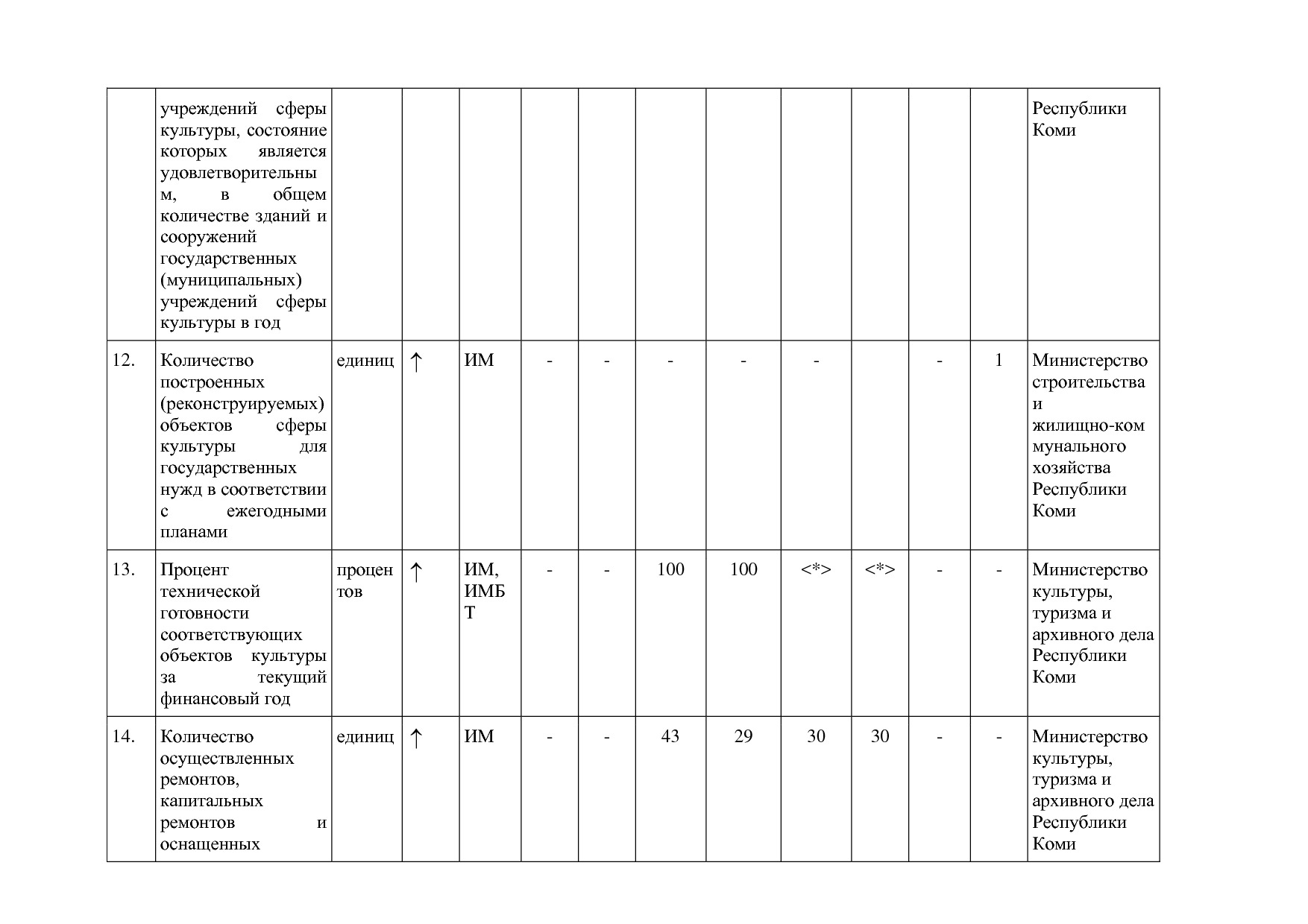 Постановление Правительства РК от 31_10_2019 N 524 (ред_ от.pdf