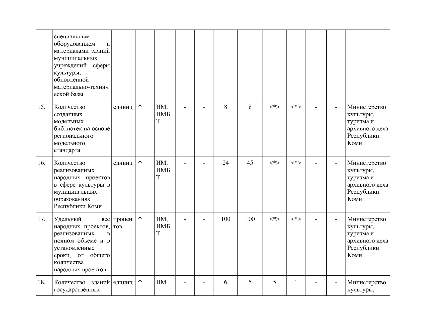 Постановление Правительства РК от 31_10_2019 N 524 (ред_ от.pdf