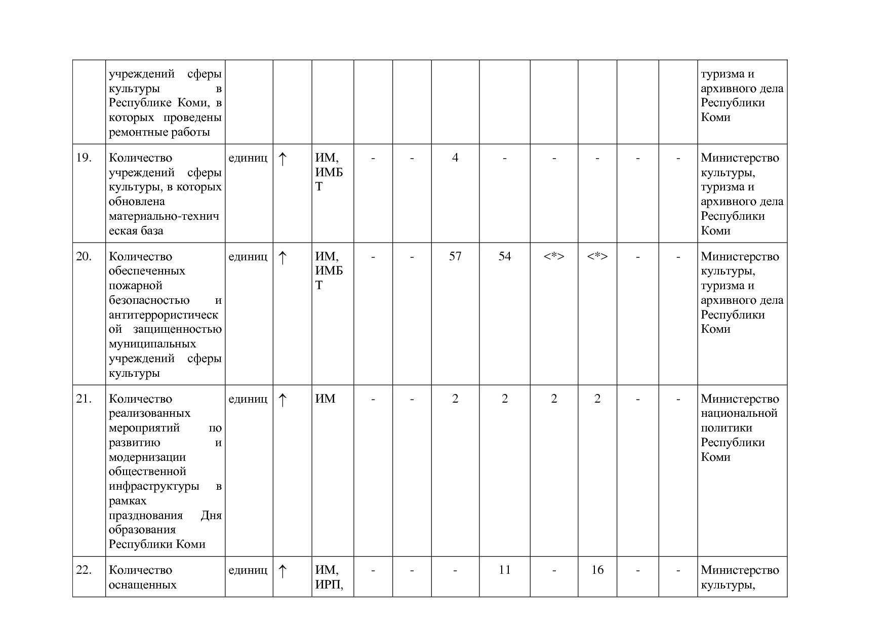 Постановление Правительства РК от 31_10_2019 N 524 (ред_ от.pdf