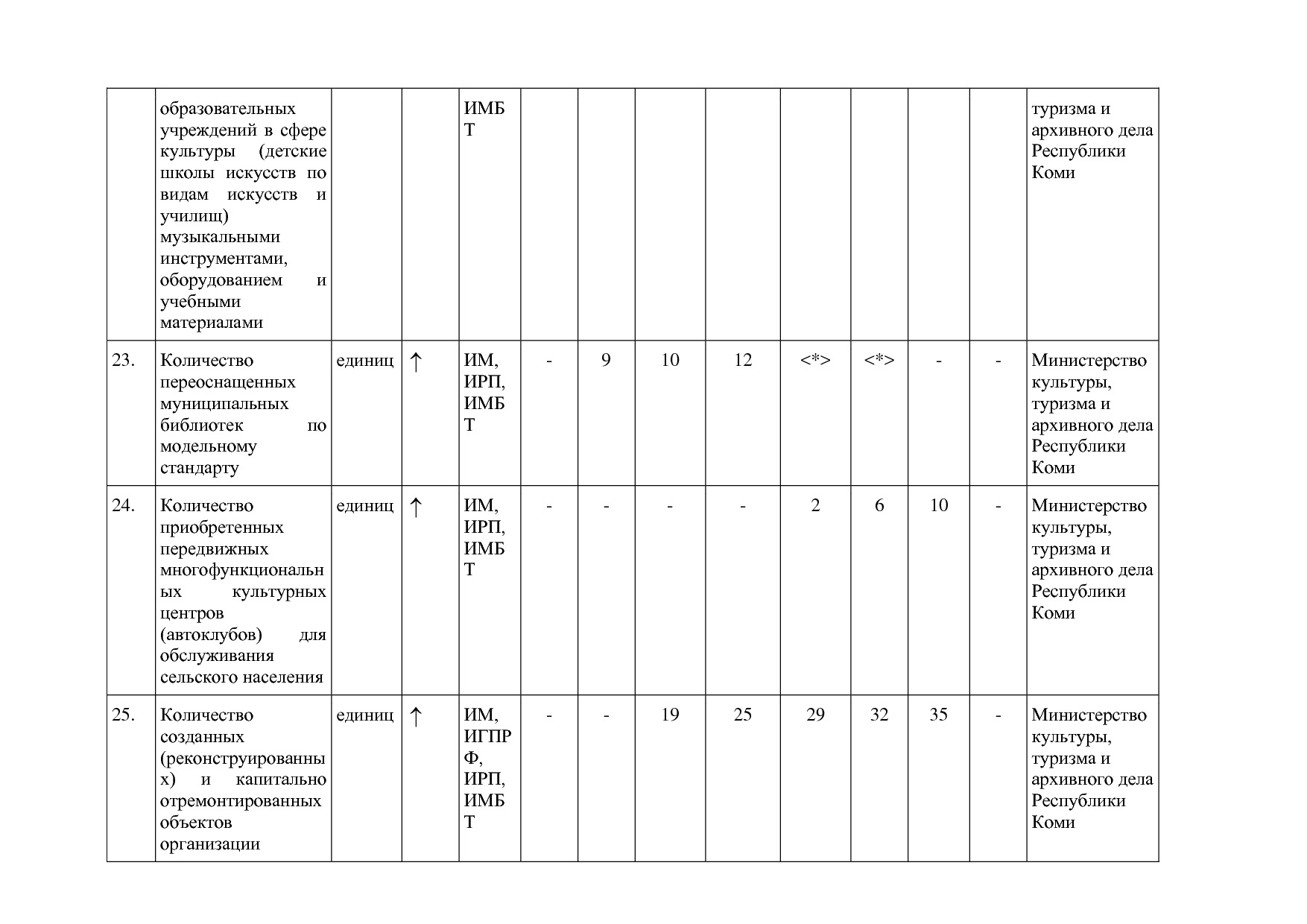 Постановление Правительства РК от 31_10_2019 N 524 (ред_ от.pdf