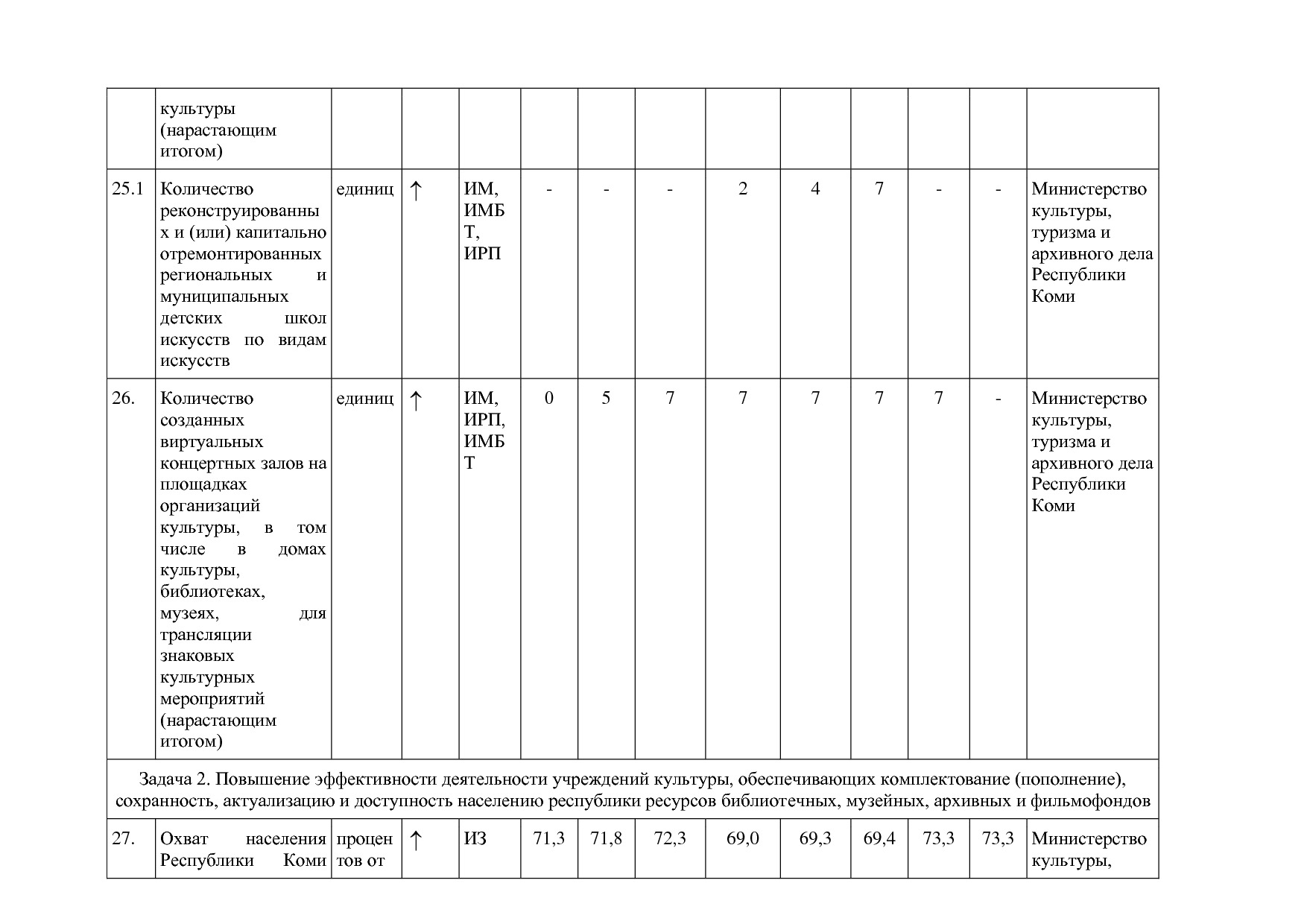 Постановление Правительства РК от 31_10_2019 N 524 (ред_ от.pdf