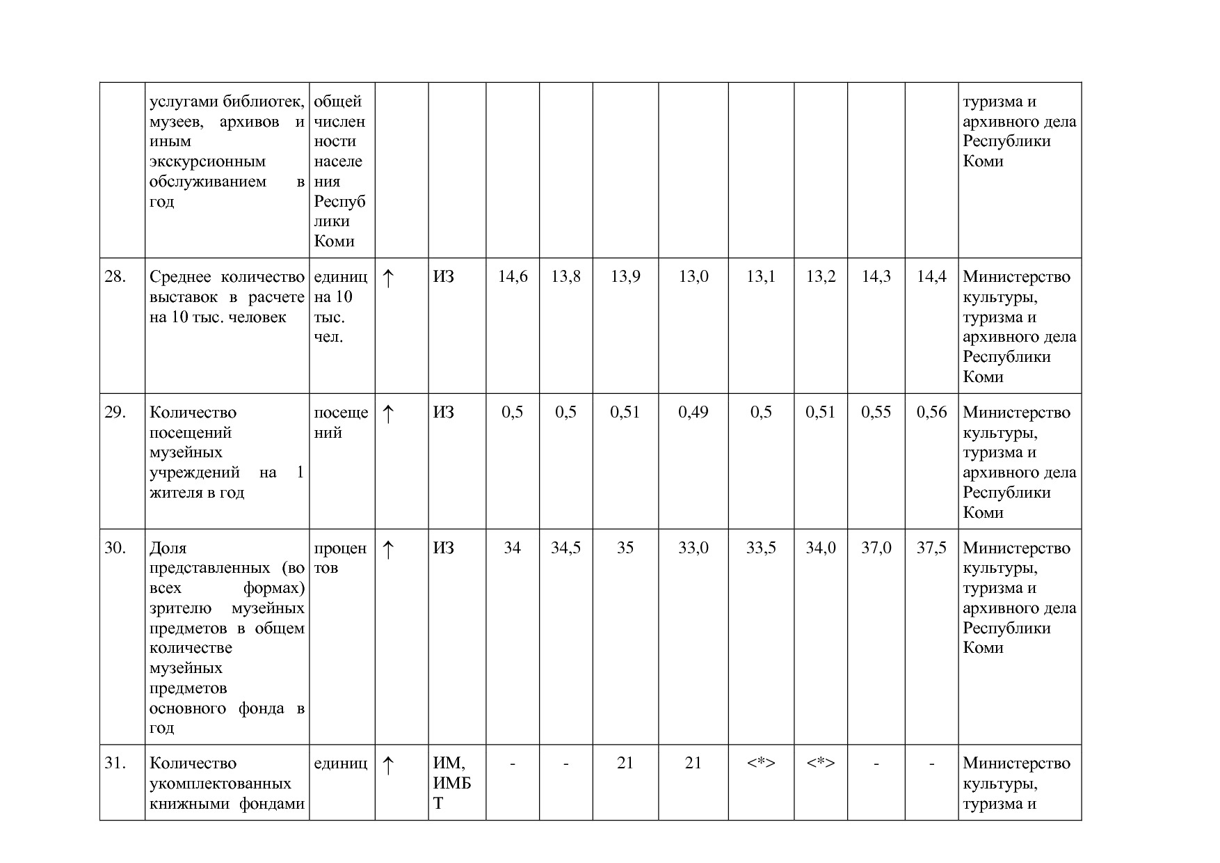 Постановление Правительства РК от 31_10_2019 N 524 (ред_ от.pdf