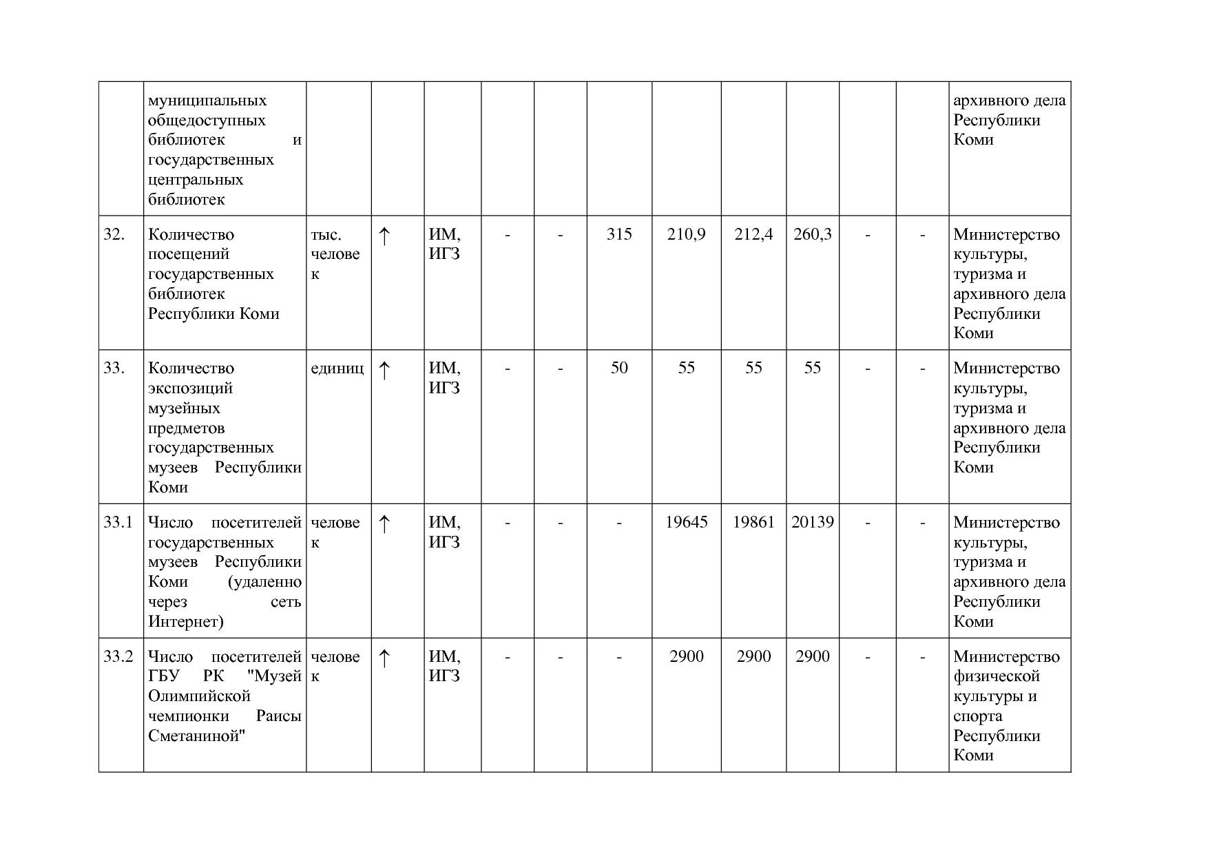 Постановление Правительства РК от 31_10_2019 N 524 (ред_ от.pdf