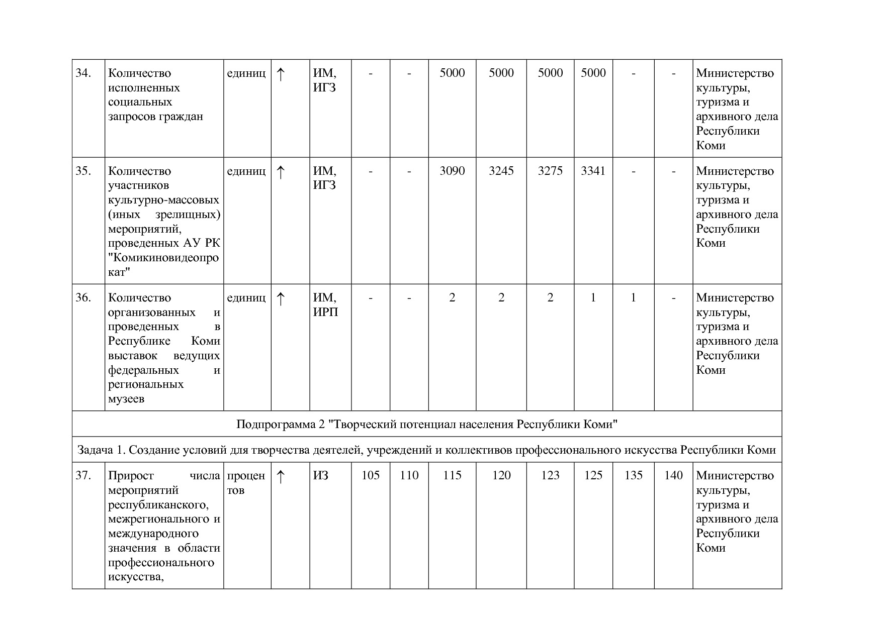 Постановление Правительства РК от 31_10_2019 N 524 (ред_ от.pdf