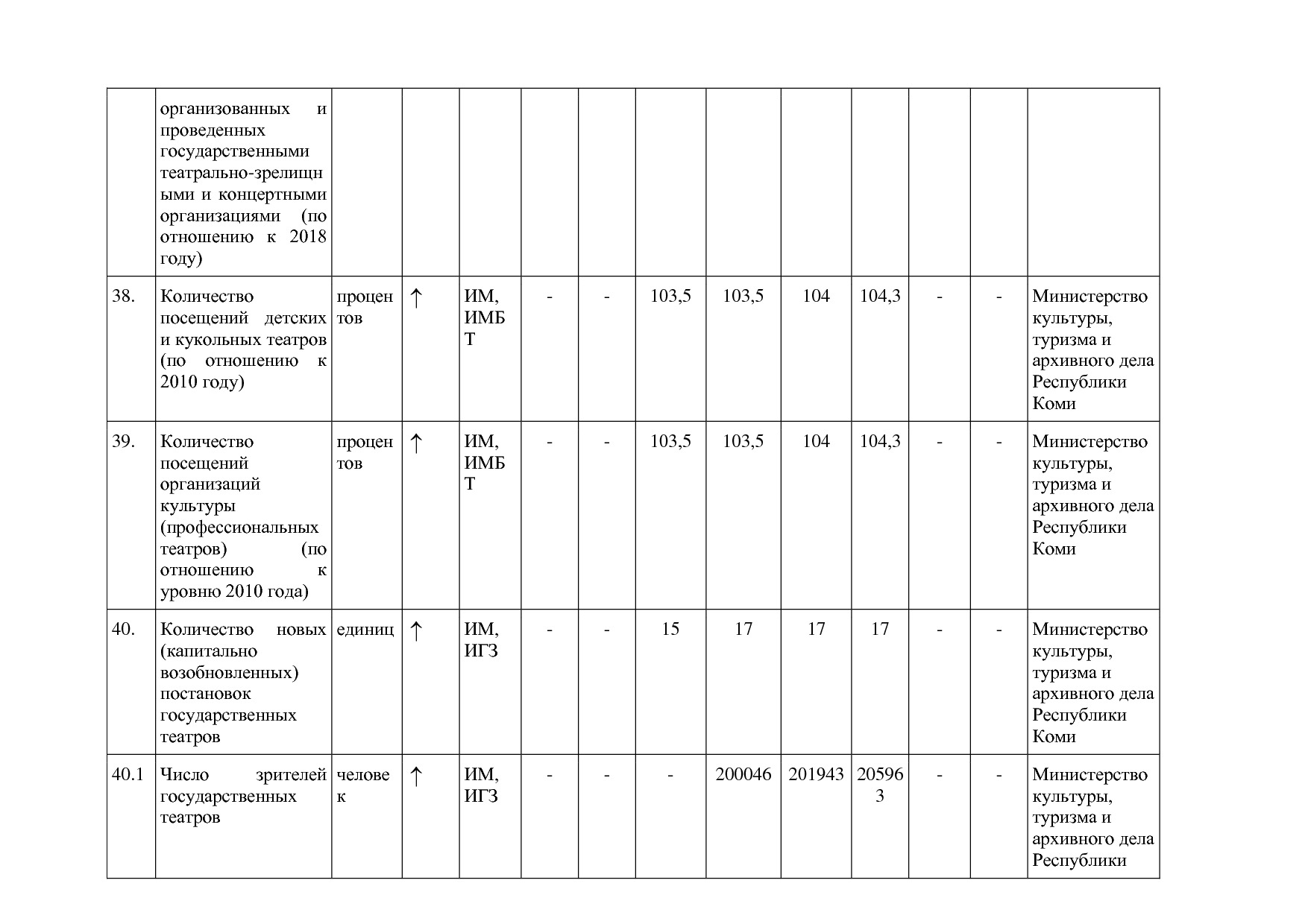 Постановление Правительства РК от 31_10_2019 N 524 (ред_ от.pdf