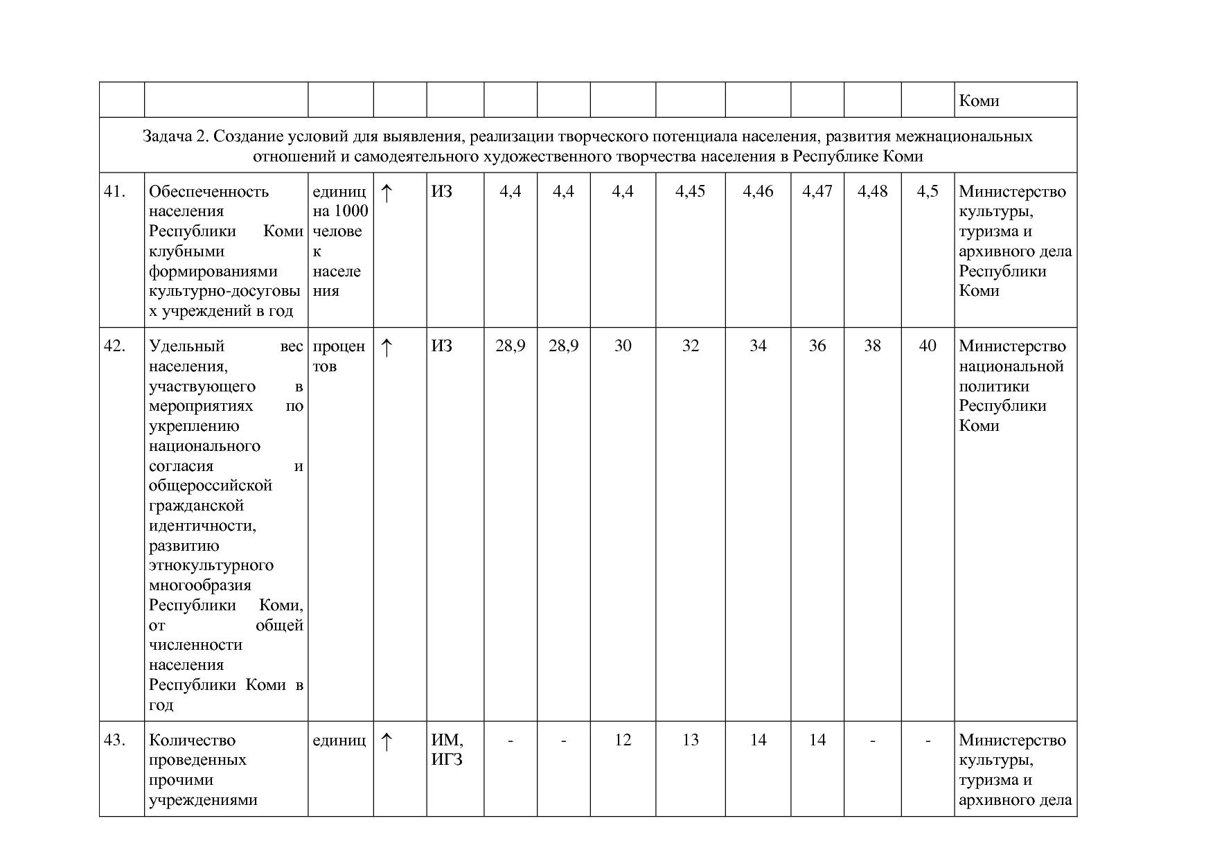 Постановление Правительства РК от 31_10_2019 N 524 (ред_ от.pdf
