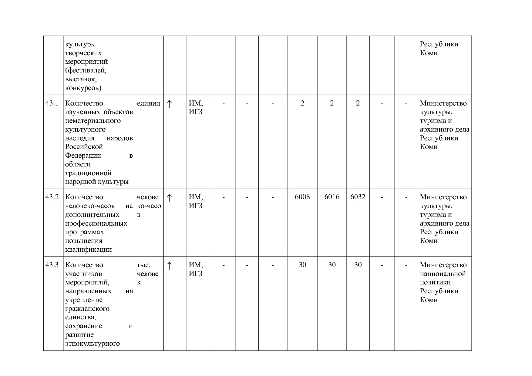 Постановление Правительства РК от 31_10_2019 N 524 (ред_ от.pdf