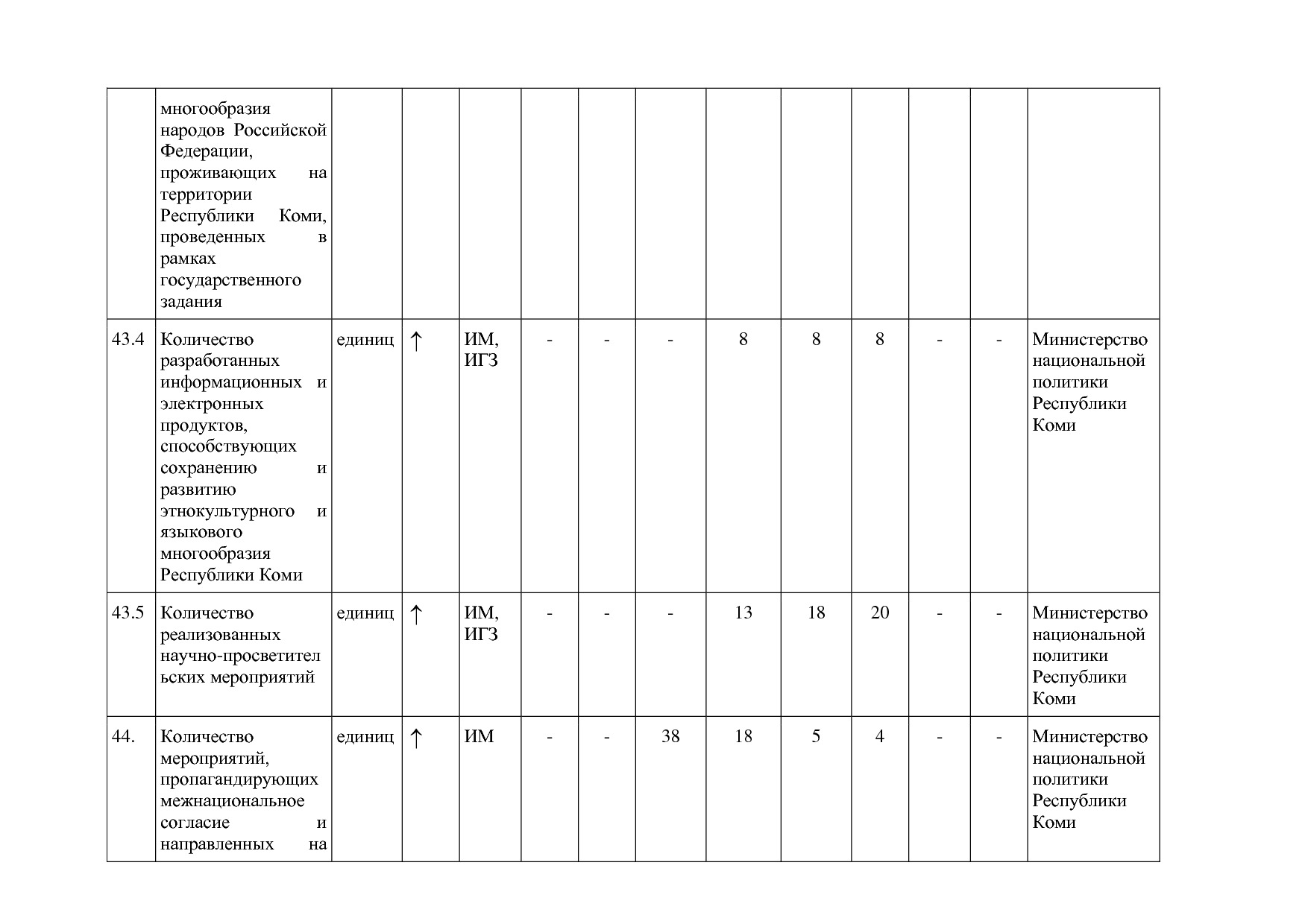 Постановление Правительства РК от 31_10_2019 N 524 (ред_ от.pdf