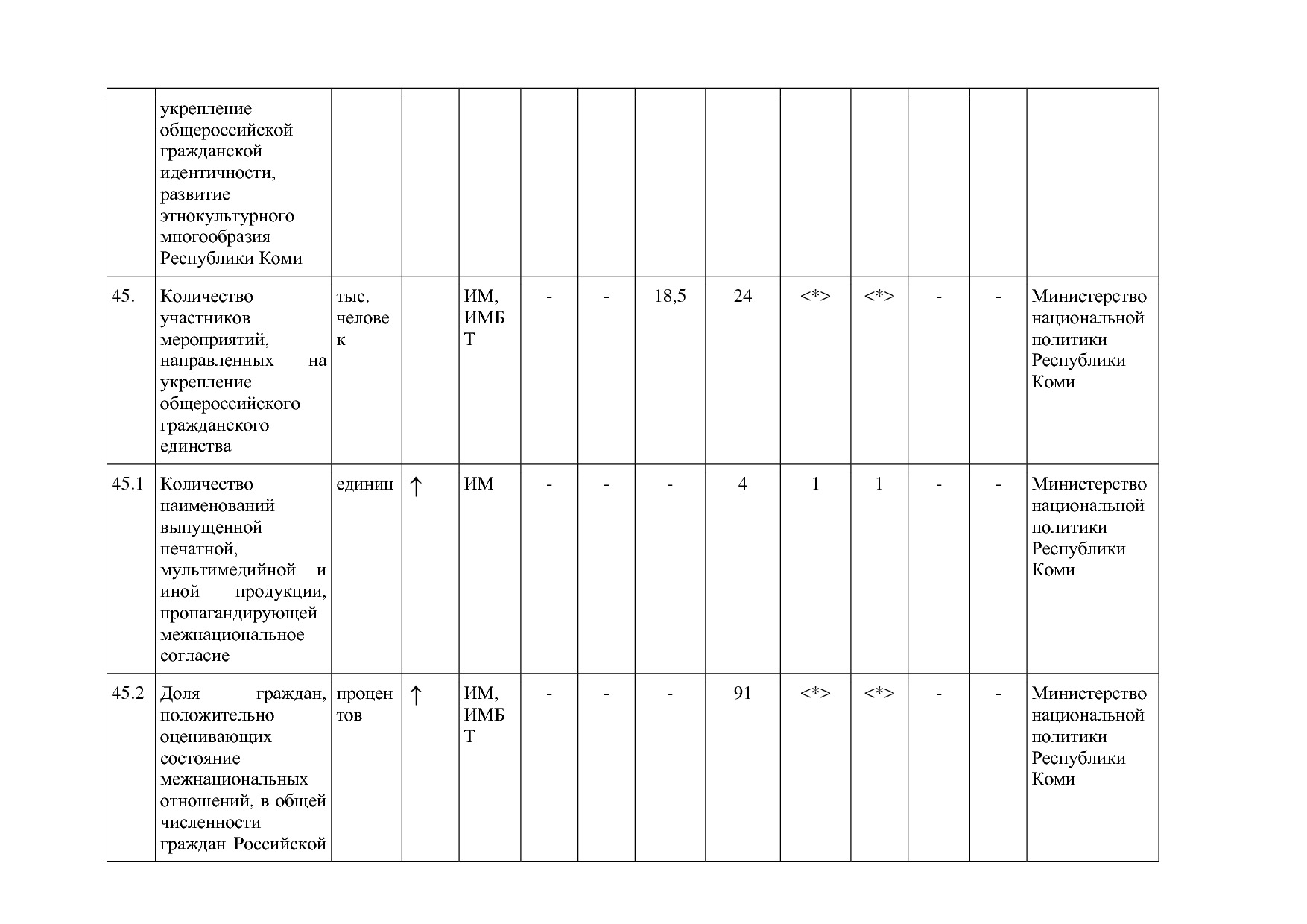 Постановление Правительства РК от 31_10_2019 N 524 (ред_ от.pdf