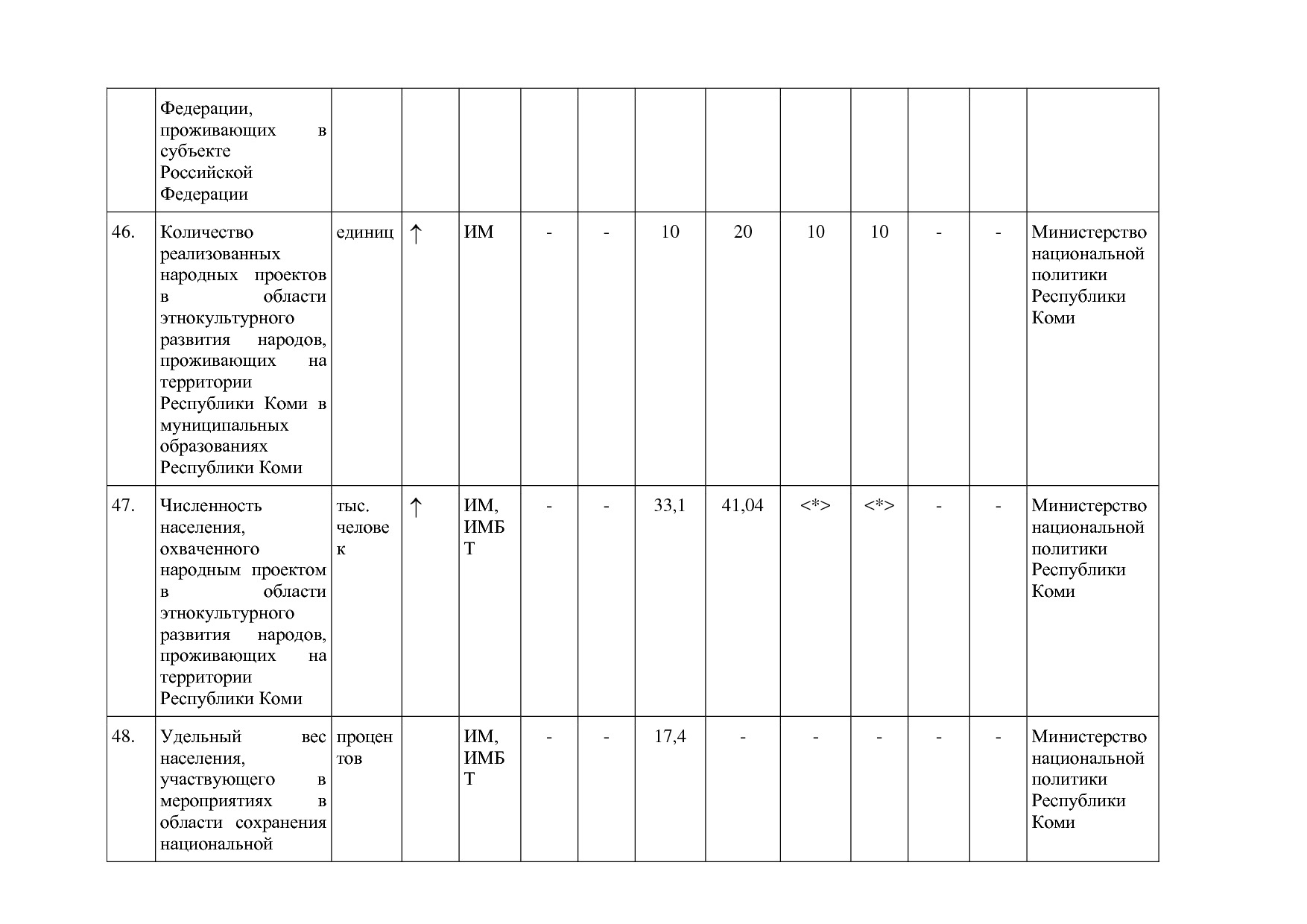 Постановление Правительства РК от 31_10_2019 N 524 (ред_ от.pdf