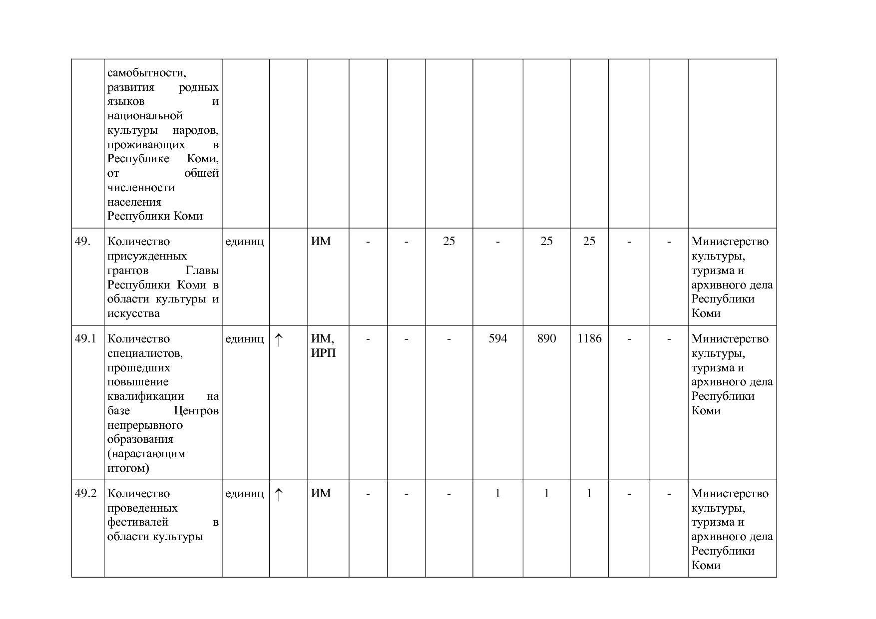 Постановление Правительства РК от 31_10_2019 N 524 (ред_ от.pdf
