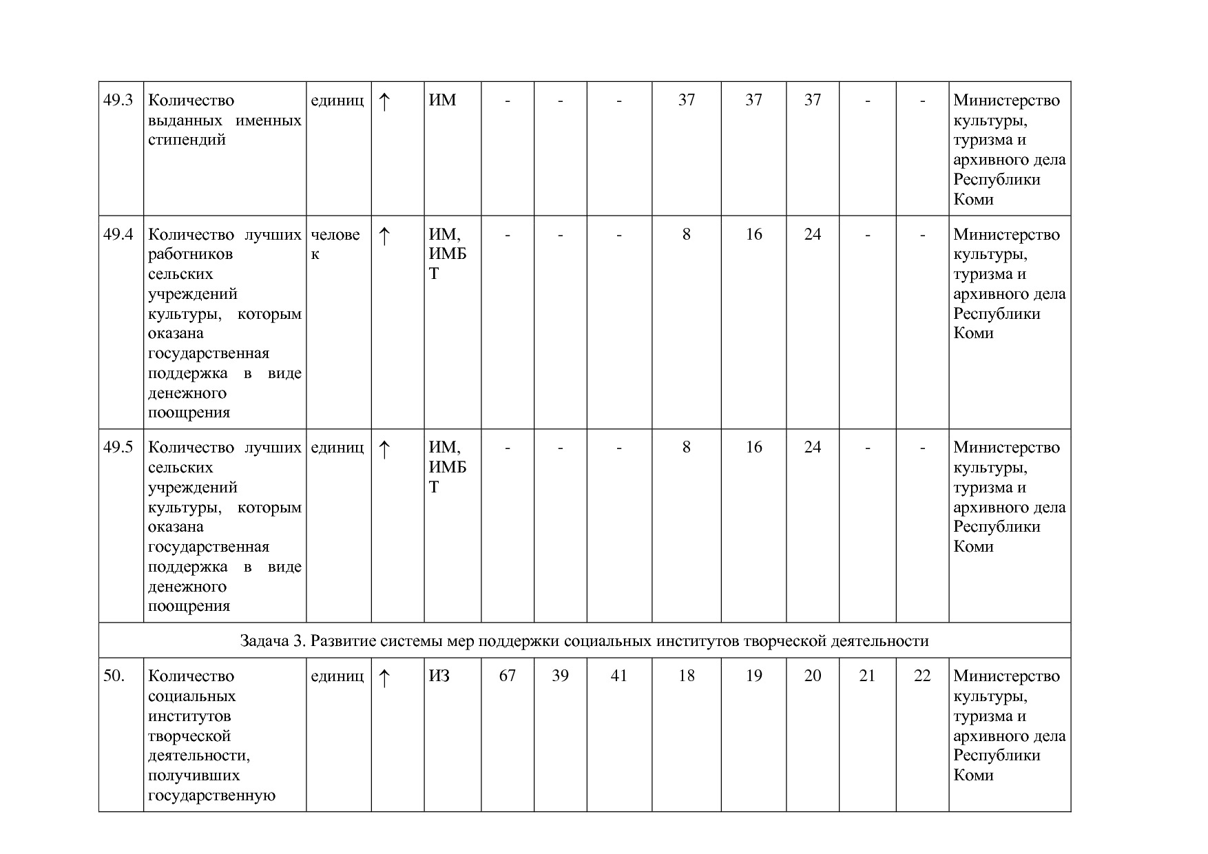 Постановление Правительства РК от 31_10_2019 N 524 (ред_ от.pdf