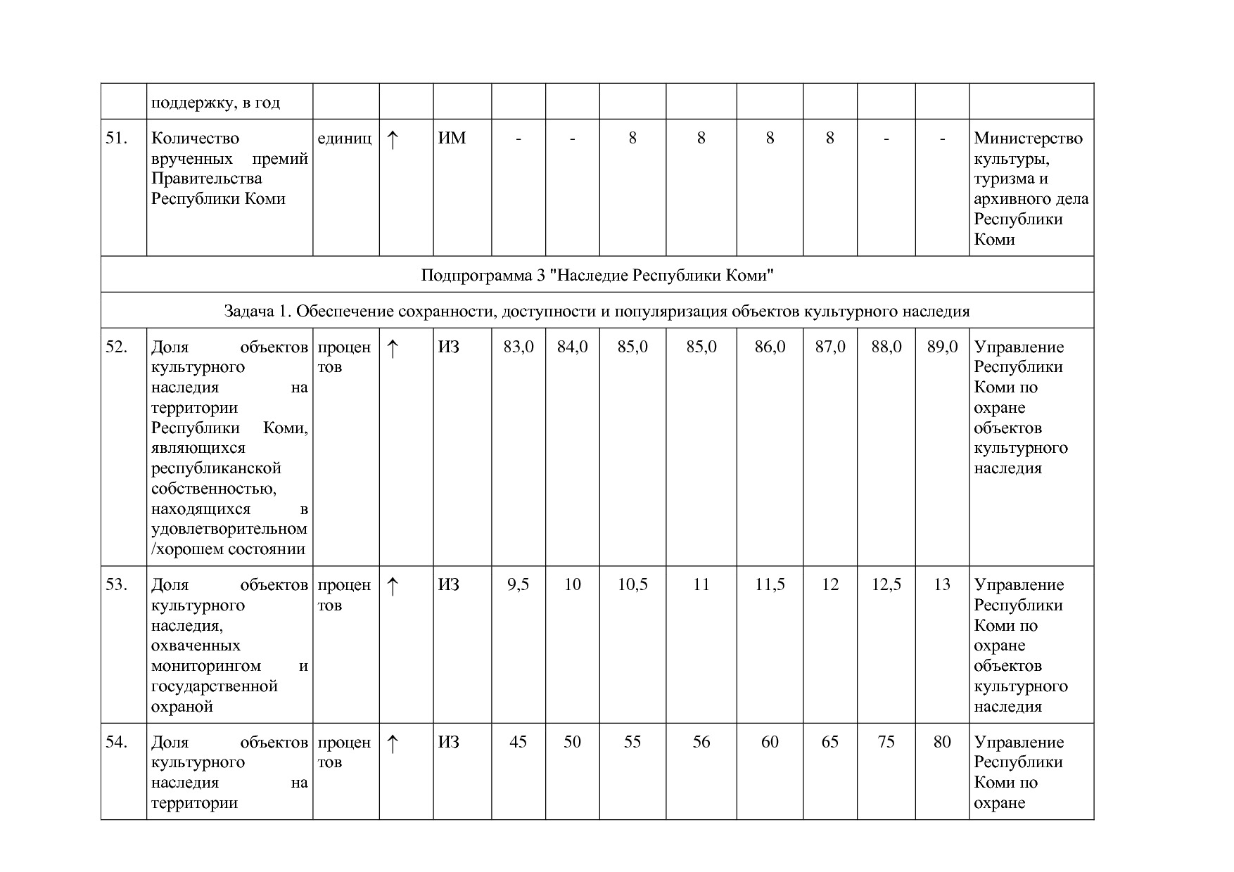 Постановление Правительства РК от 31_10_2019 N 524 (ред_ от.pdf