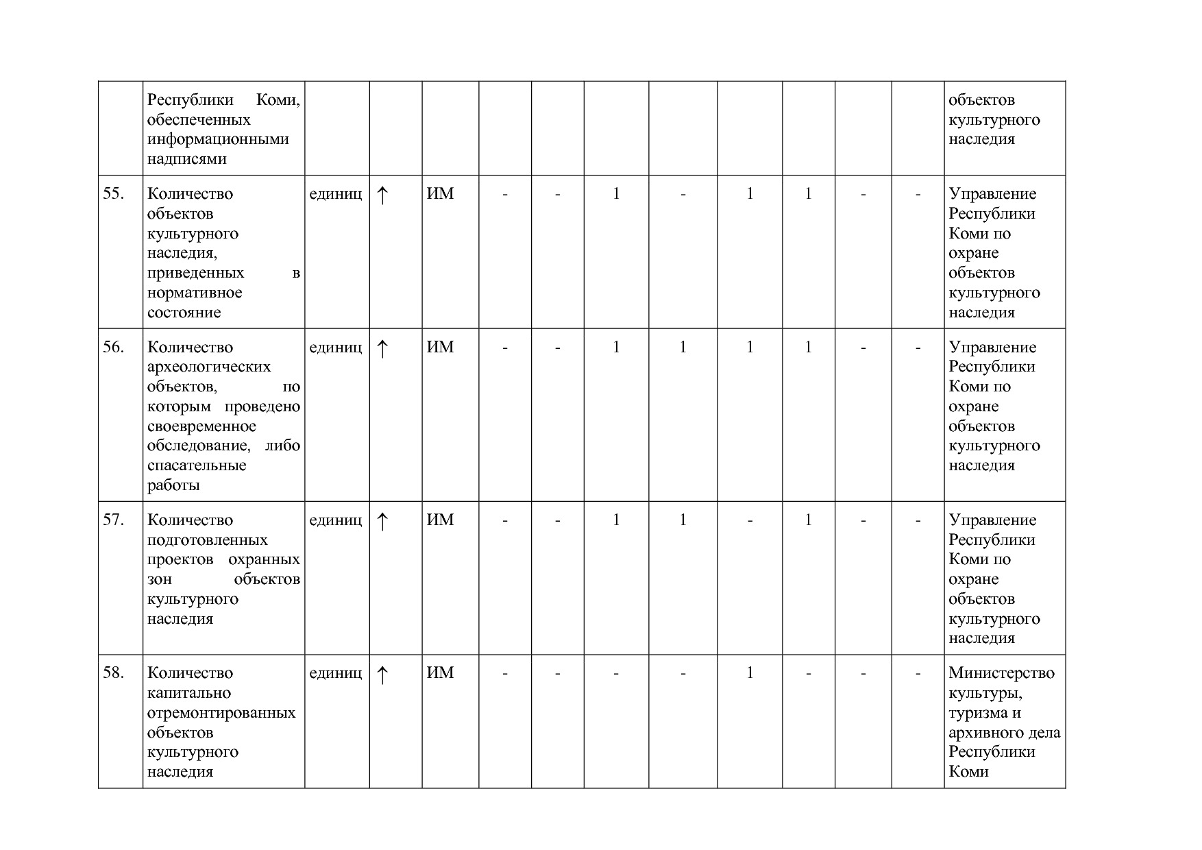 Постановление Правительства РК от 31_10_2019 N 524 (ред_ от.pdf