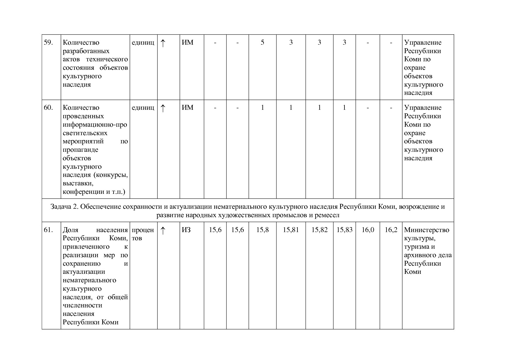 Постановление Правительства РК от 31_10_2019 N 524 (ред_ от.pdf