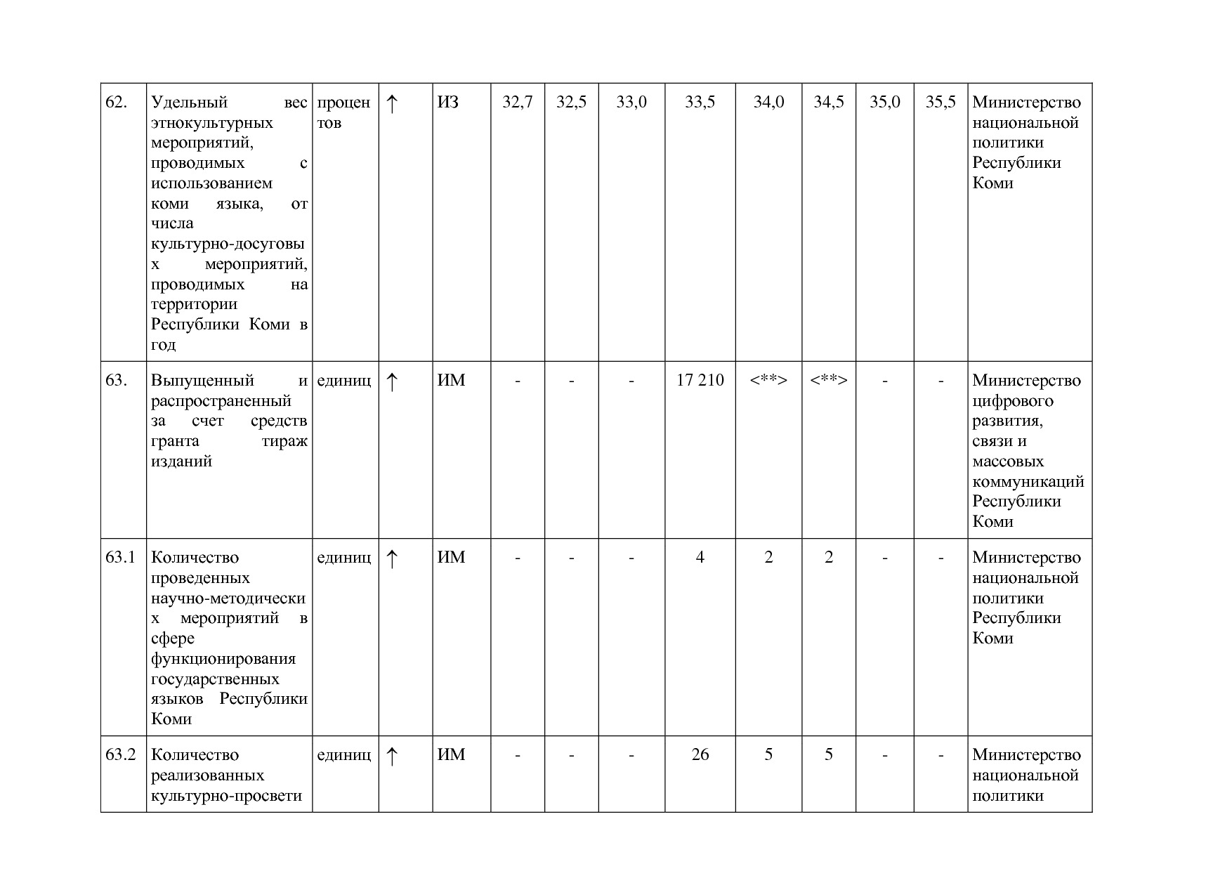 Постановление Правительства РК от 31_10_2019 N 524 (ред_ от.pdf