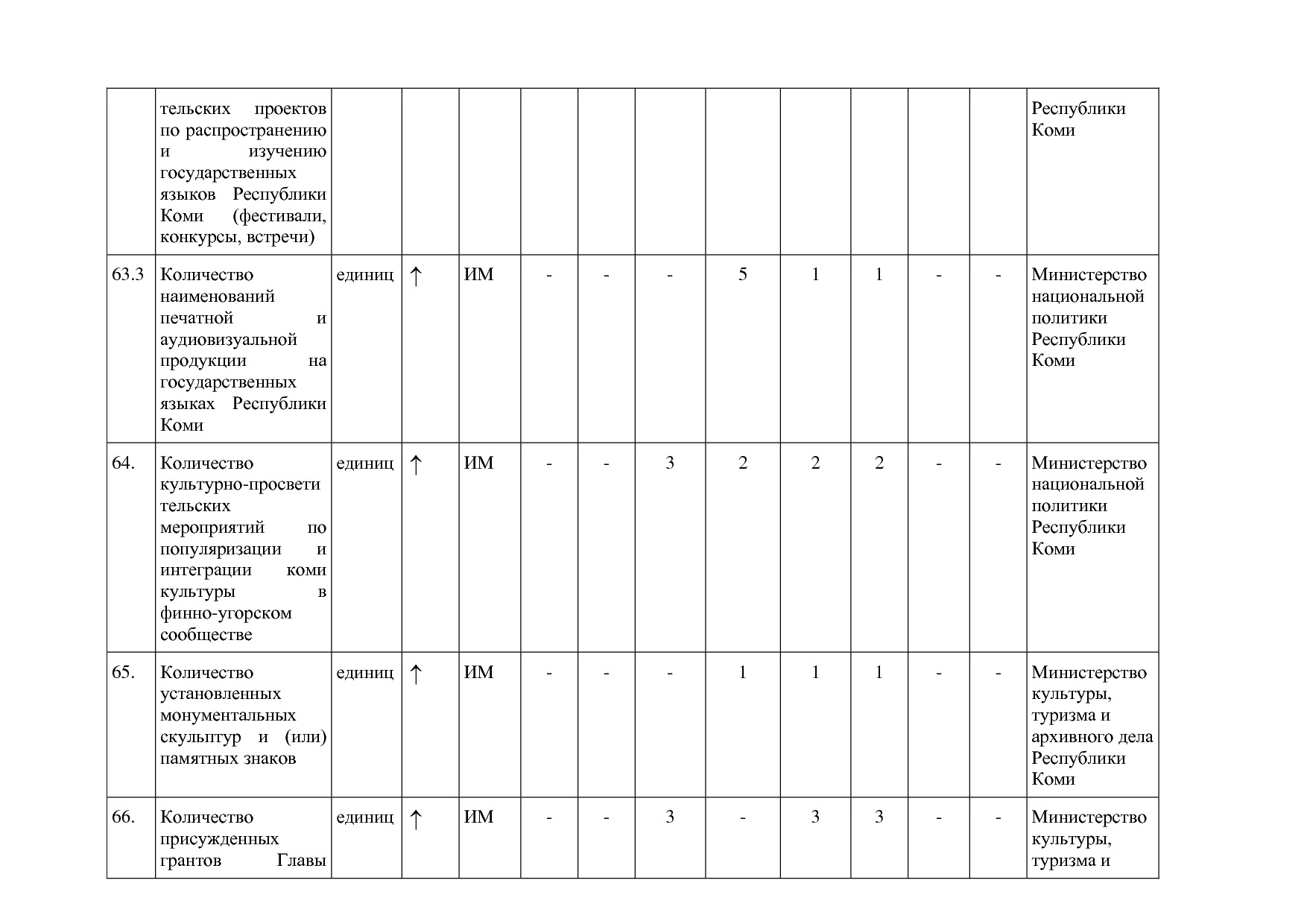 Постановление Правительства РК от 31_10_2019 N 524 (ред_ от.pdf