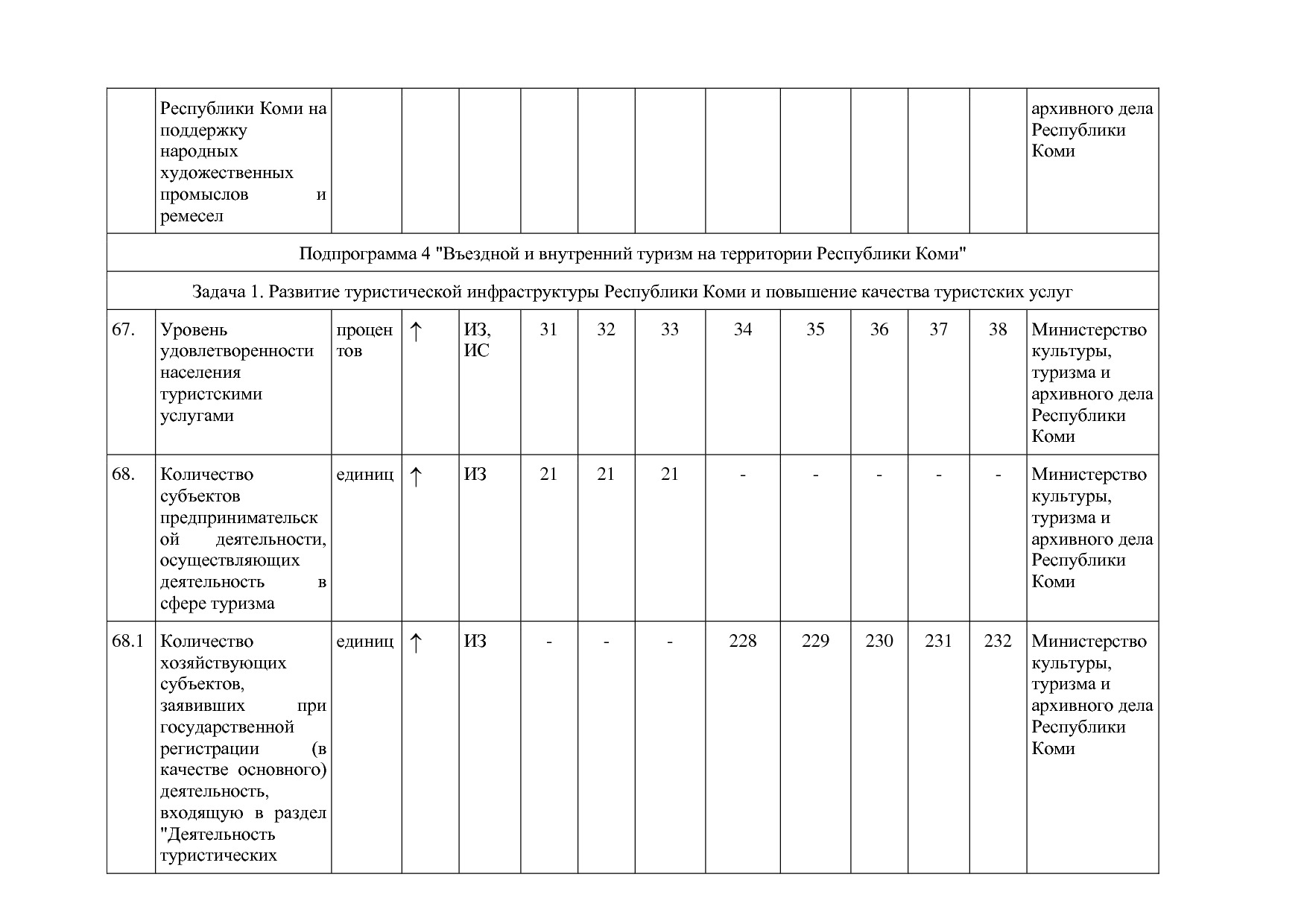 Постановление Правительства РК от 31_10_2019 N 524 (ред_ от.pdf