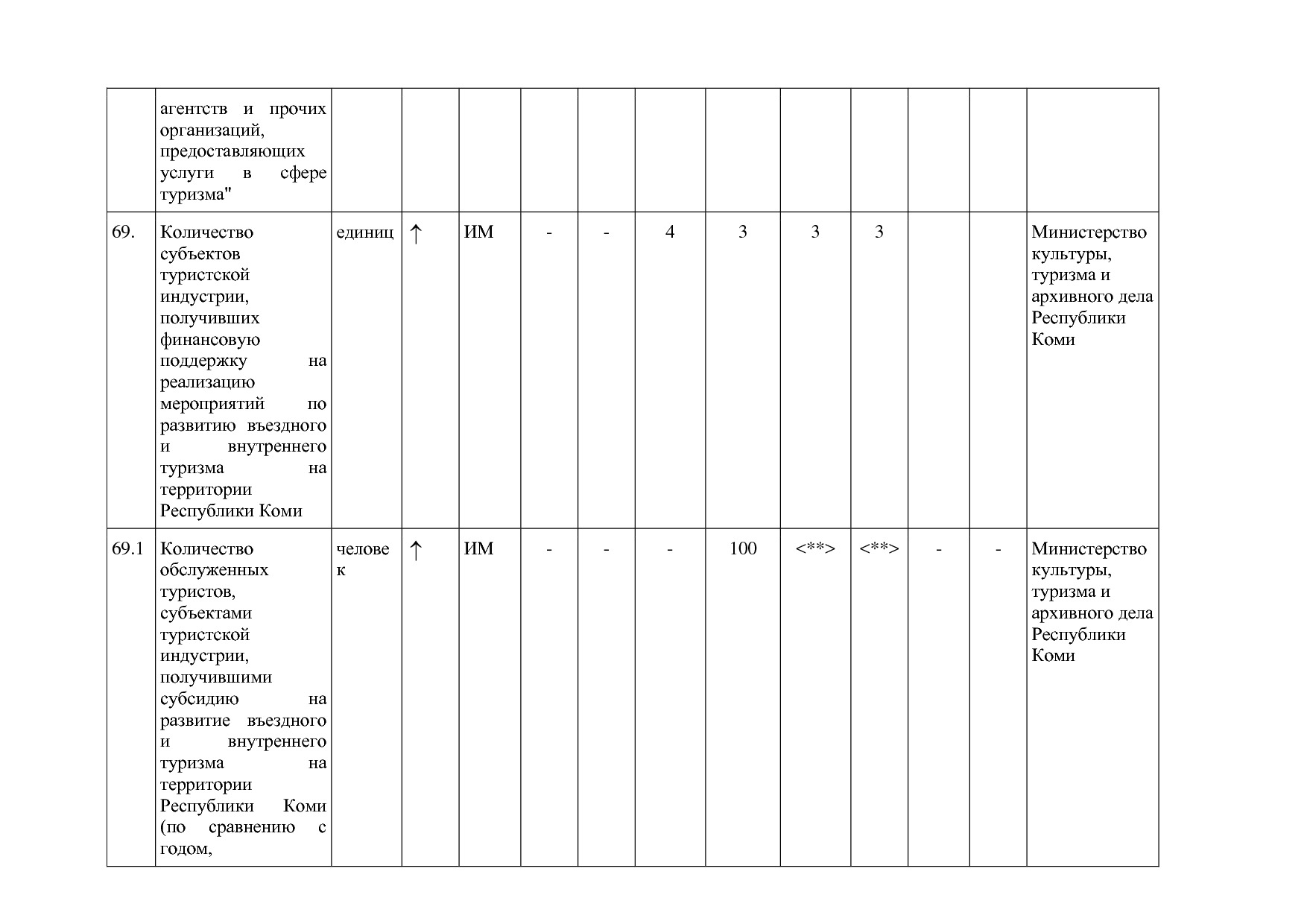 Постановление Правительства РК от 31_10_2019 N 524 (ред_ от.pdf