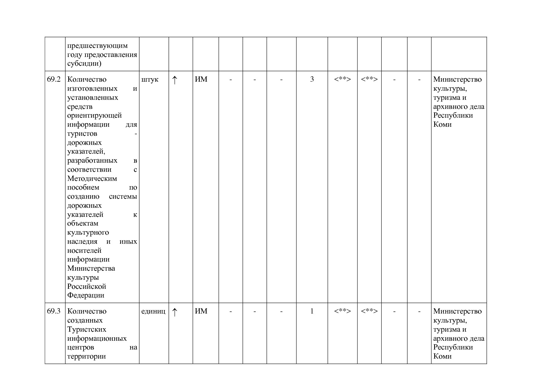 Постановление Правительства РК от 31_10_2019 N 524 (ред_ от.pdf