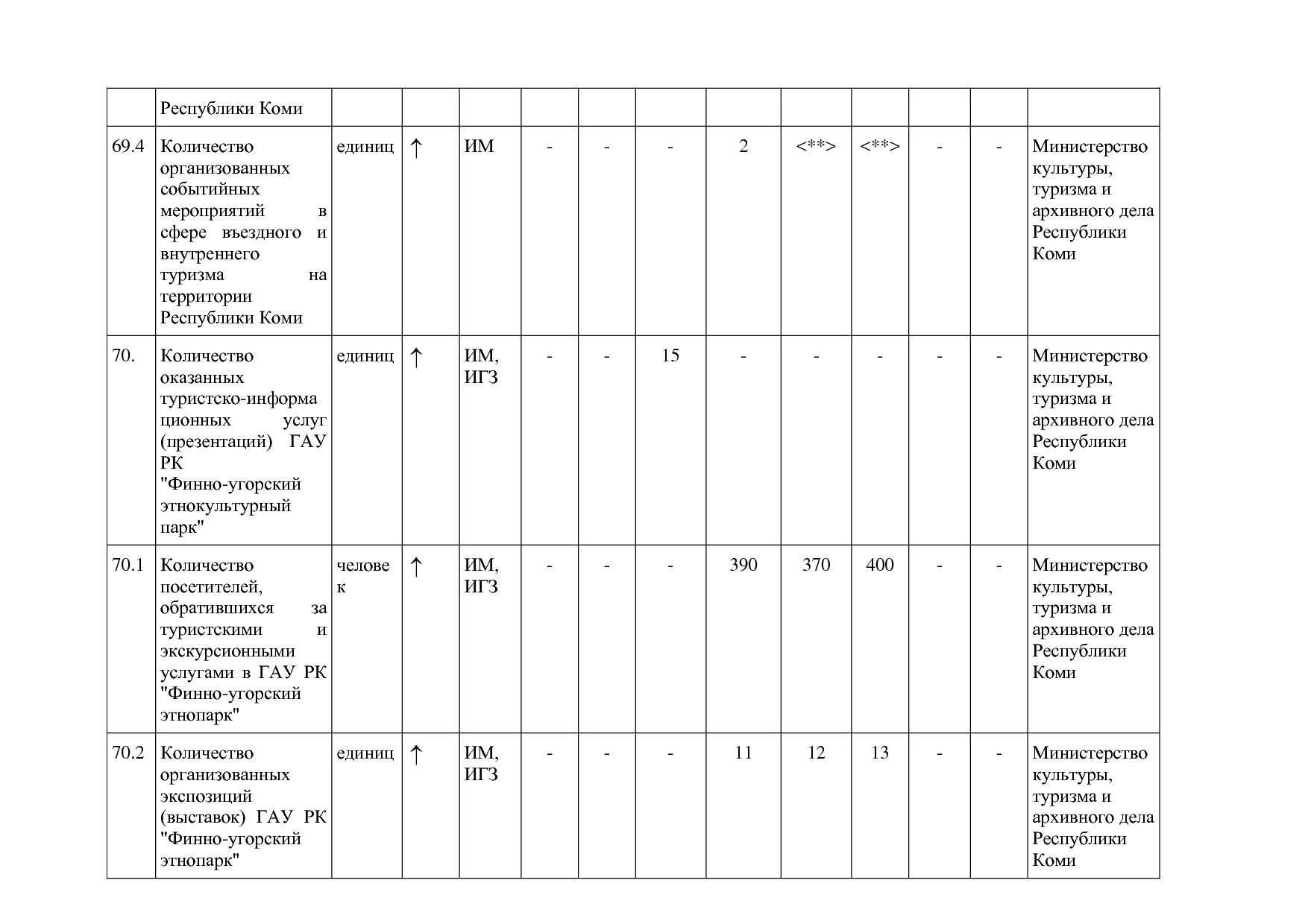Постановление Правительства РК от 31_10_2019 N 524 (ред_ от.pdf