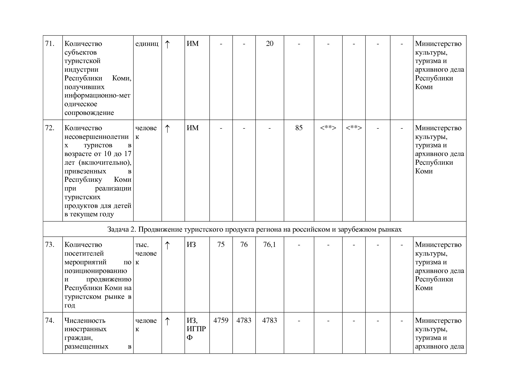 Постановление Правительства РК от 31_10_2019 N 524 (ред_ от.pdf