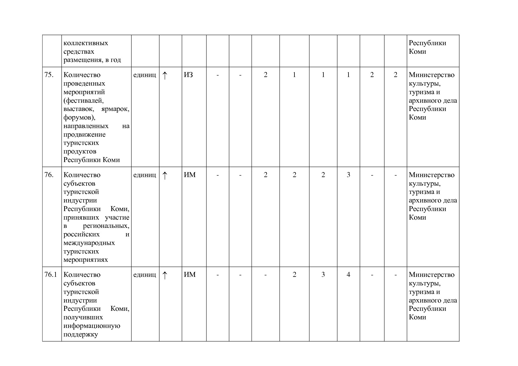 Постановление Правительства РК от 31_10_2019 N 524 (ред_ от.pdf