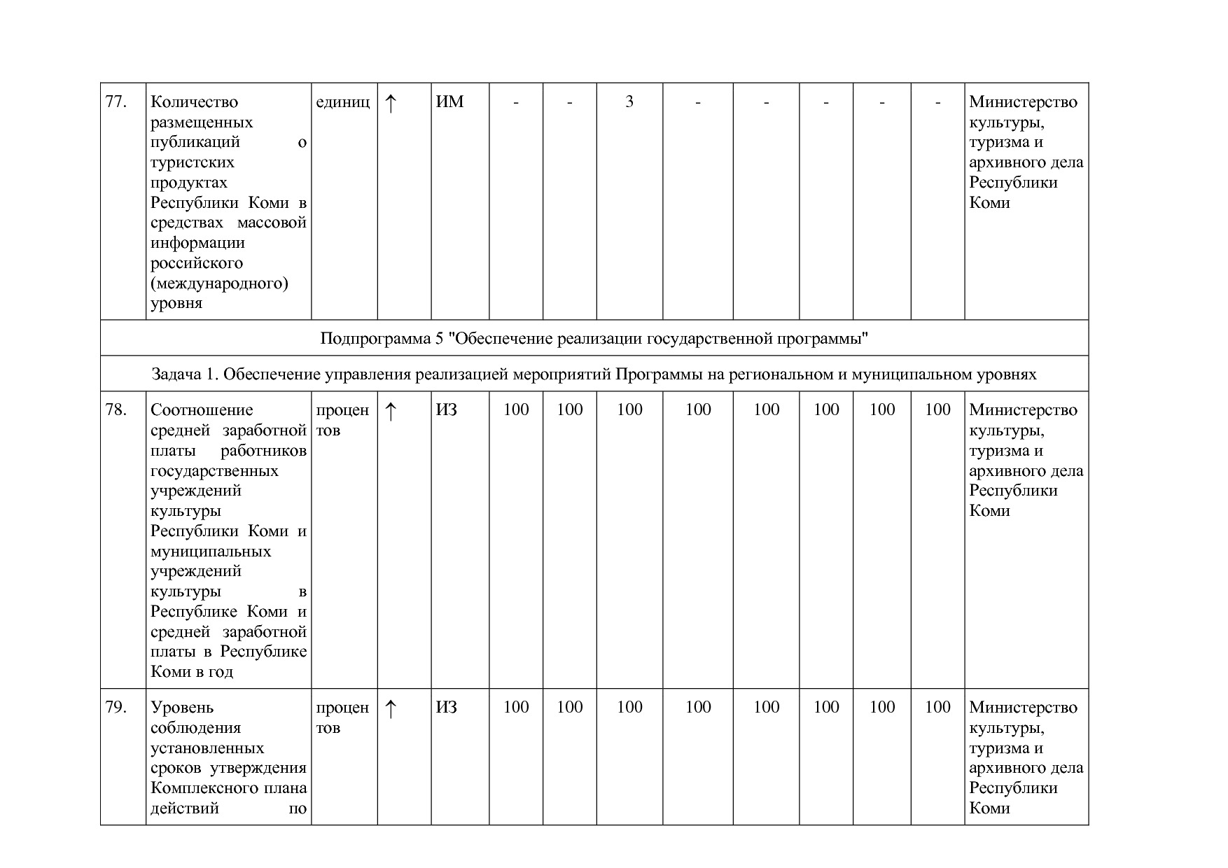 Постановление Правительства РК от 31_10_2019 N 524 (ред_ от.pdf